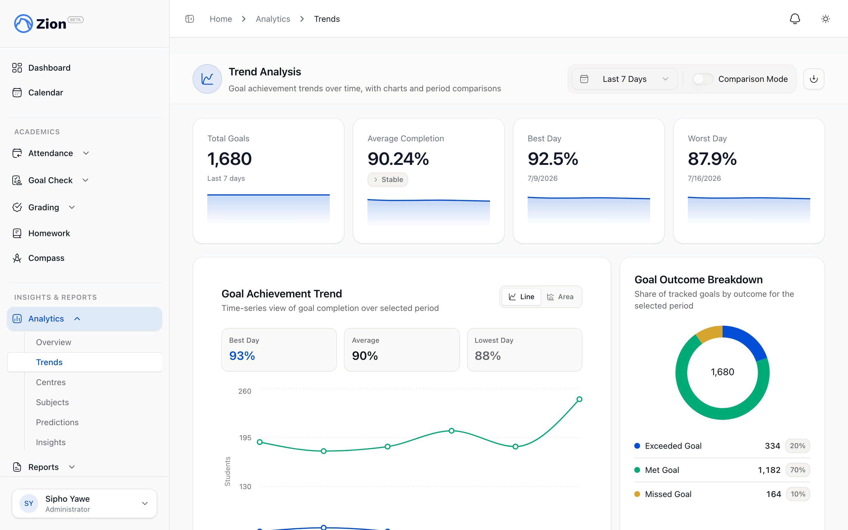 Pattern insights list showing detected trends and confidence levels