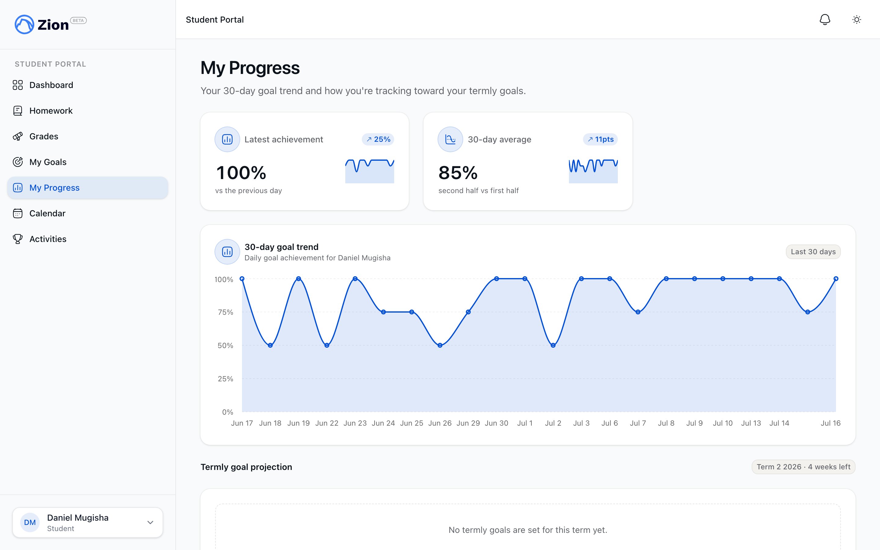 Student My Progress view showing a 30-day goal-achievement trend and termly projections
