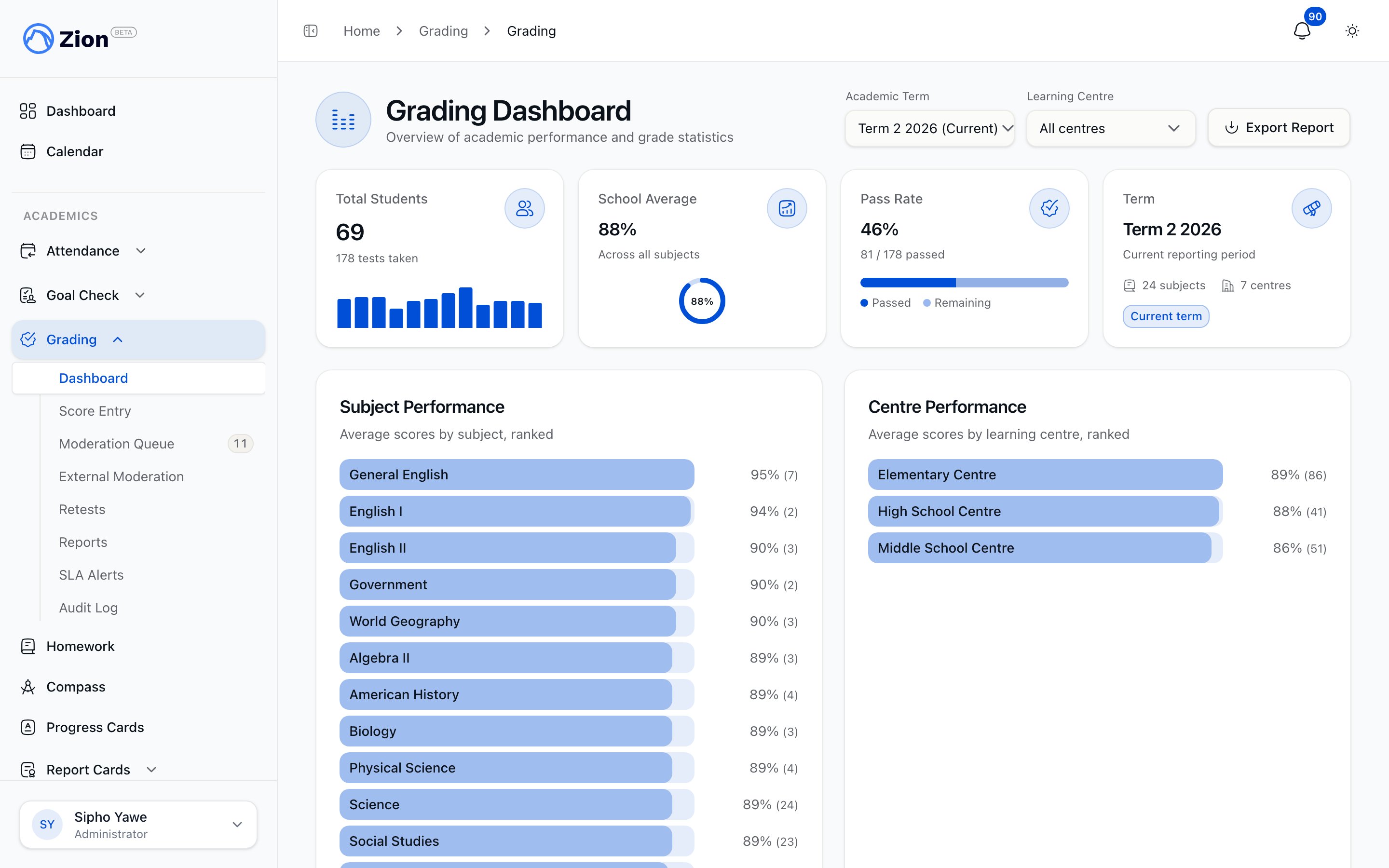 Zion grading reports page showing a generated term grade report