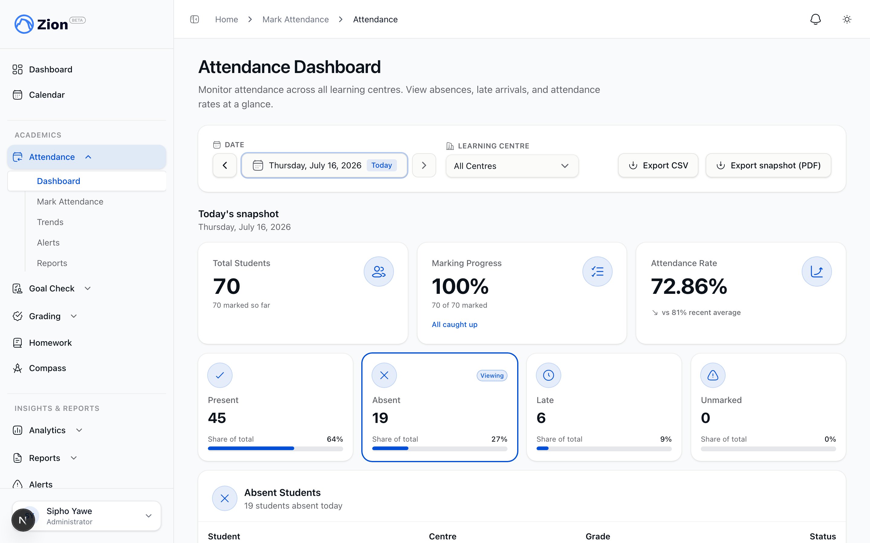 Zion attendance dashboard showing present, absent, late, and unmarked counts
