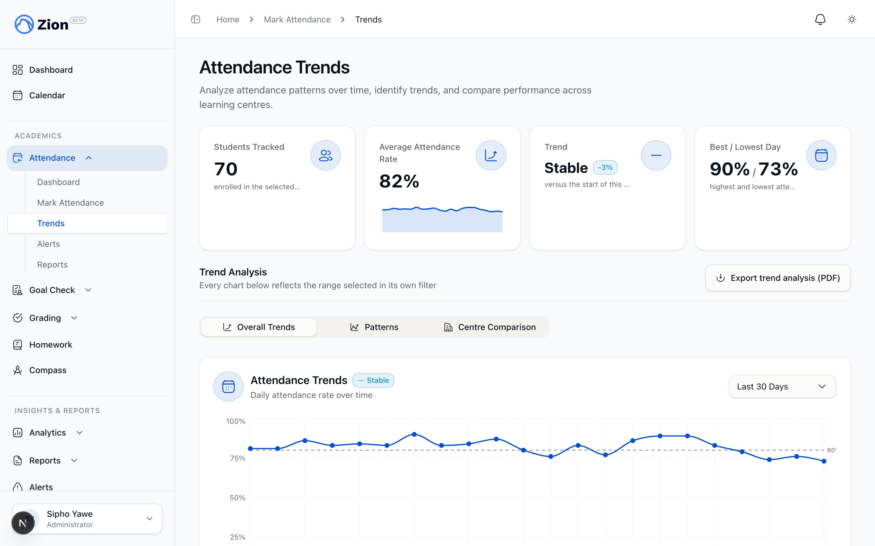 Zion attendance trends chart showing present, absent, and late counts over time