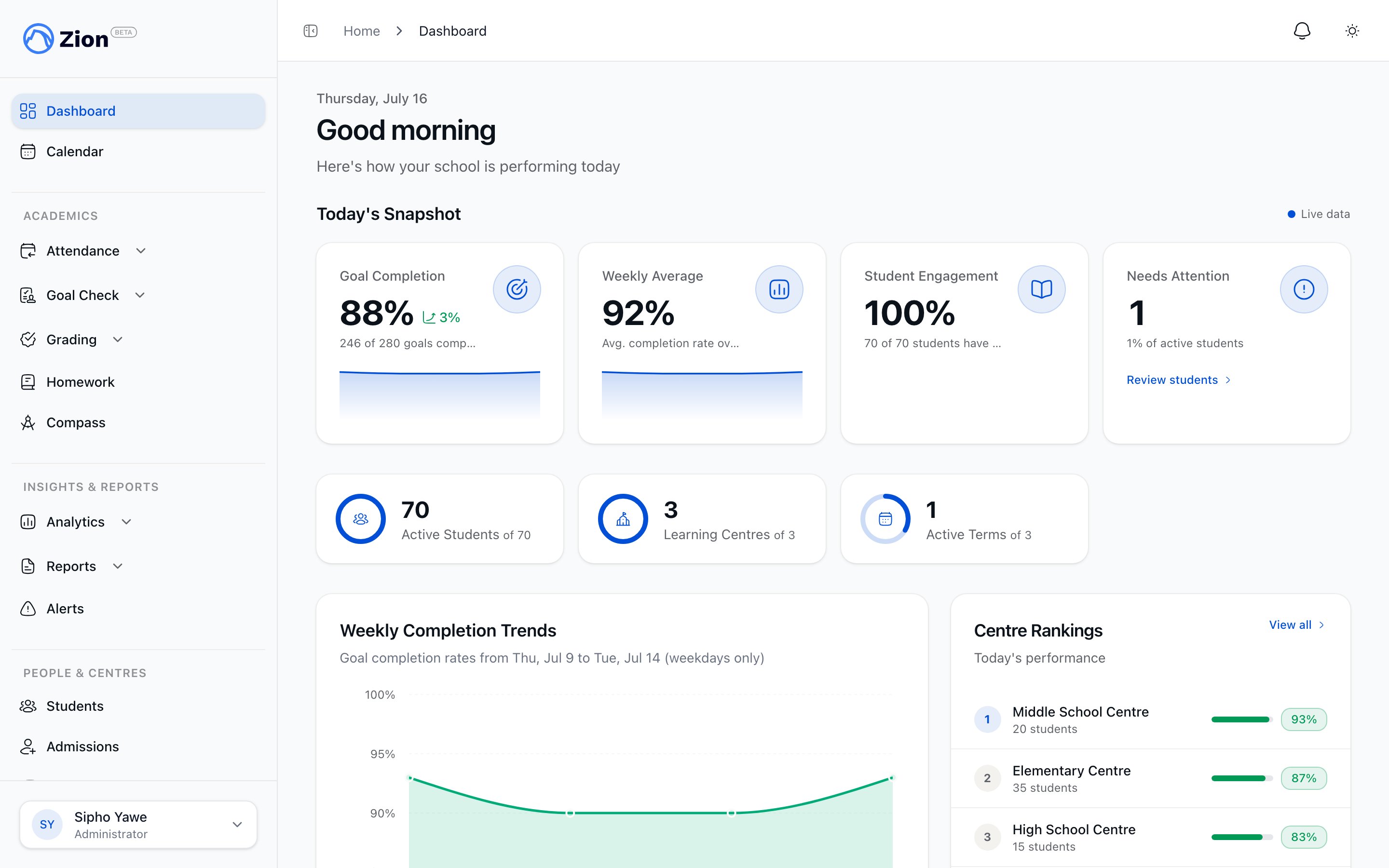 Zion administrator dashboard showing today's routine card and school-wide stats
