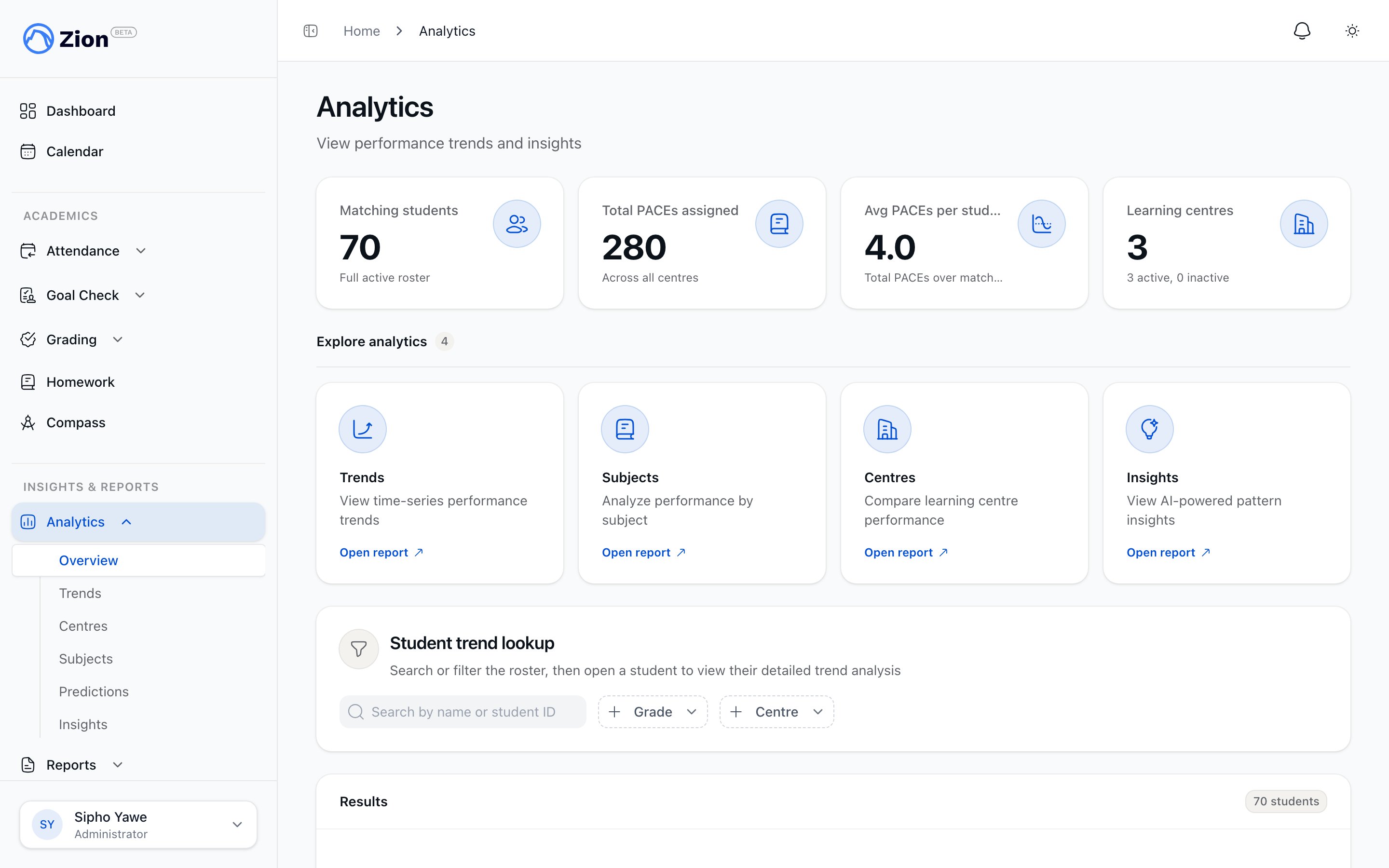 Zion analytics dashboard showing trends and breakdowns across the school