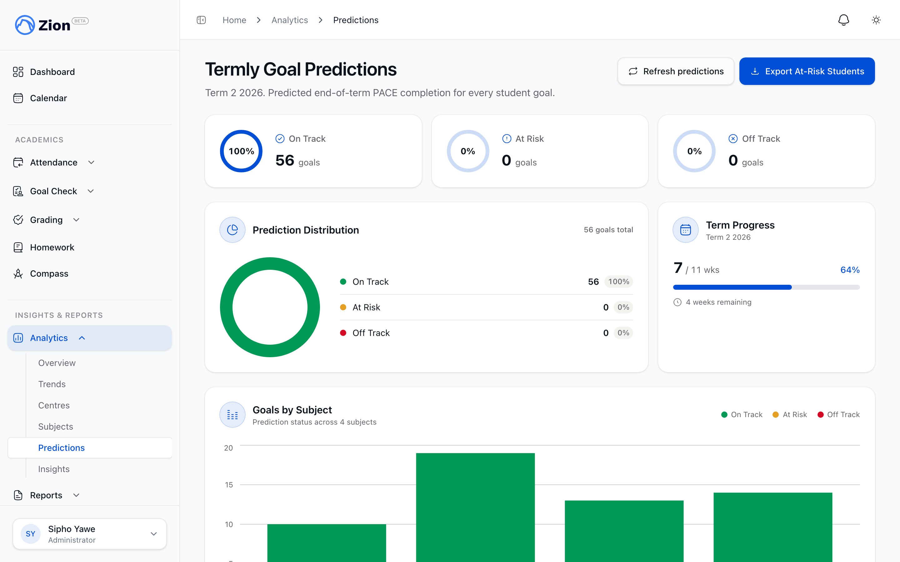 Zion predictions page with a donut summary and filterable student cards