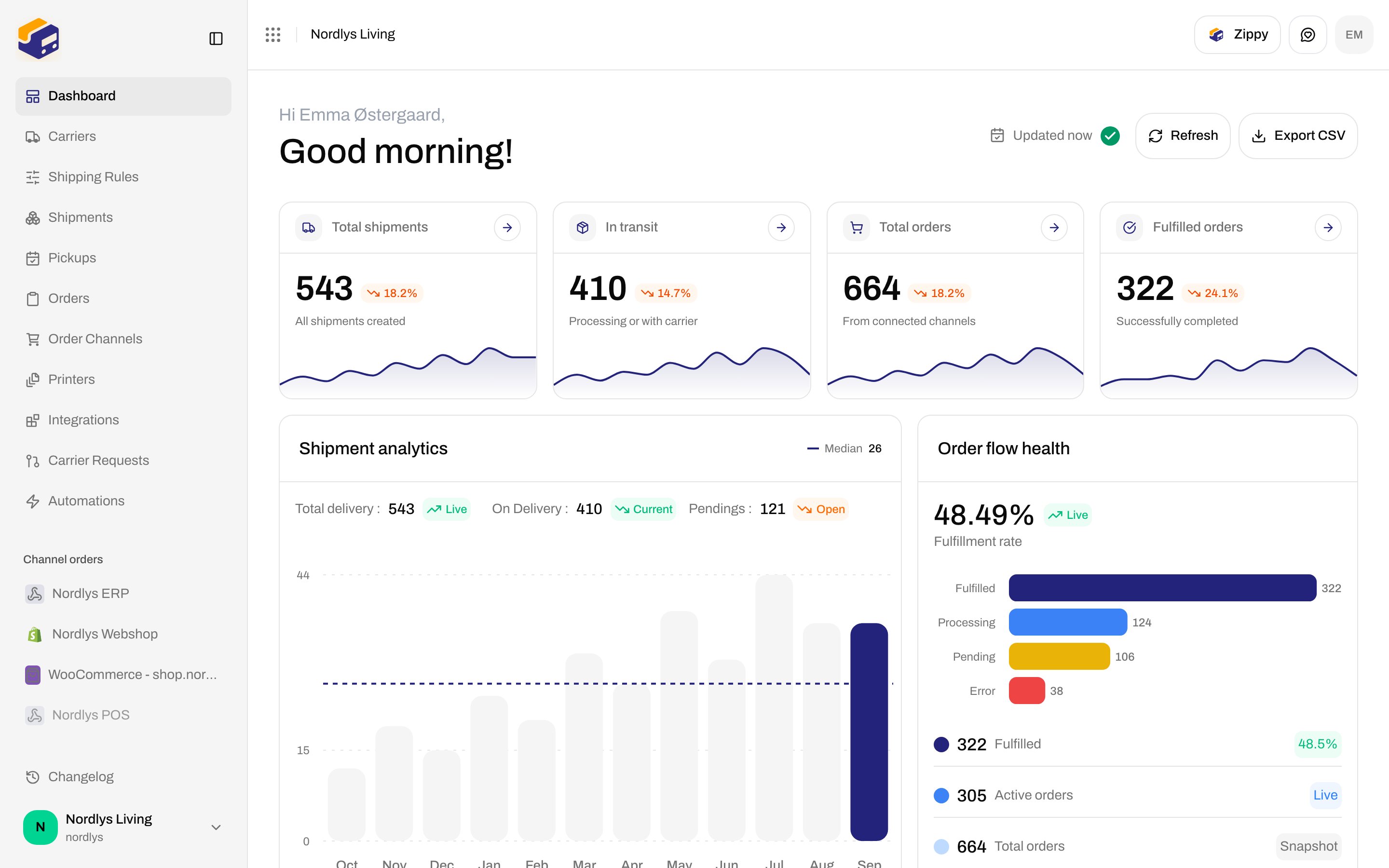Dashboard greeting with Updated time, Refresh, and Export CSV in the header