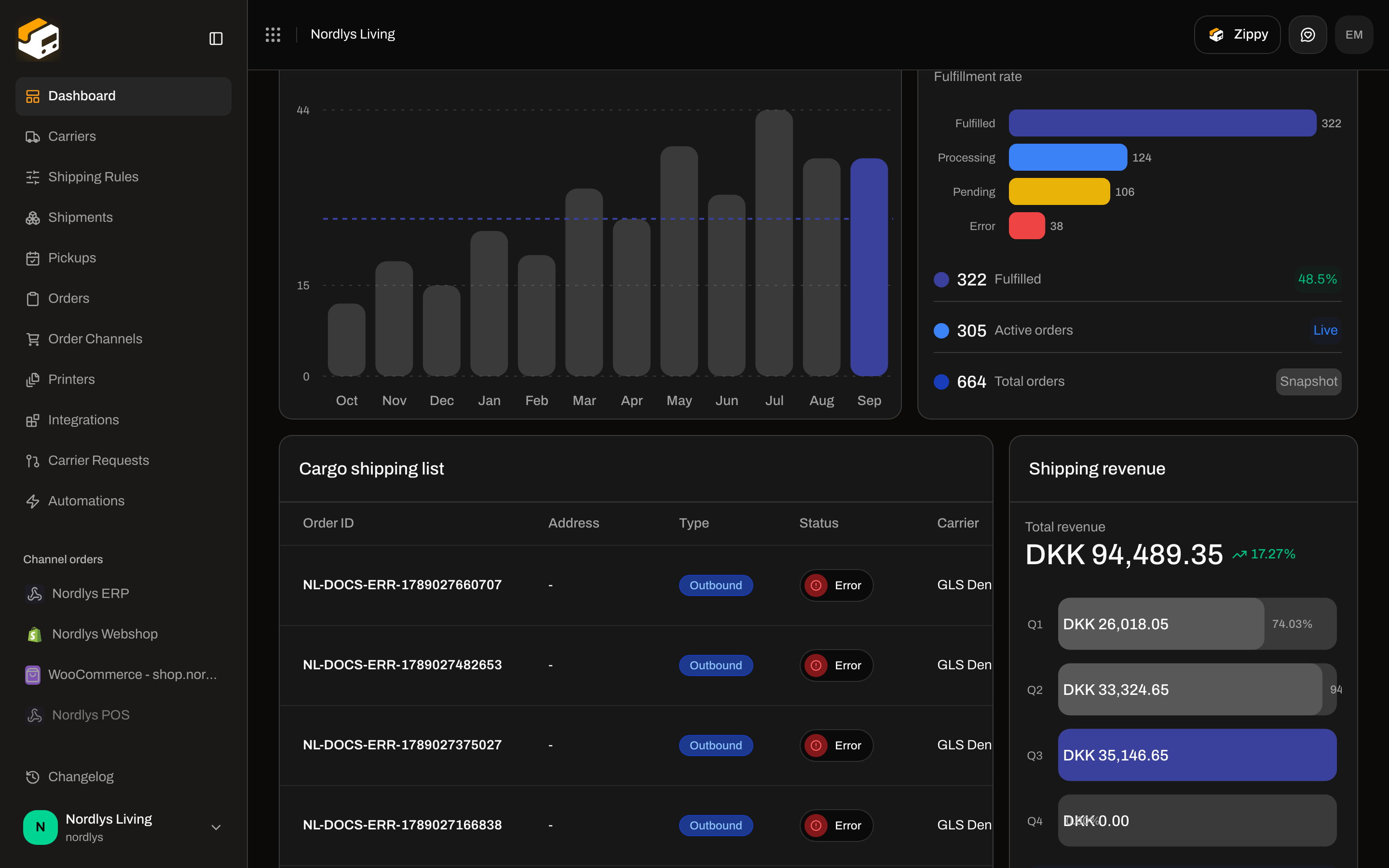 Dashboard cargo shipping list and shipping revenue cards that feed the CSV