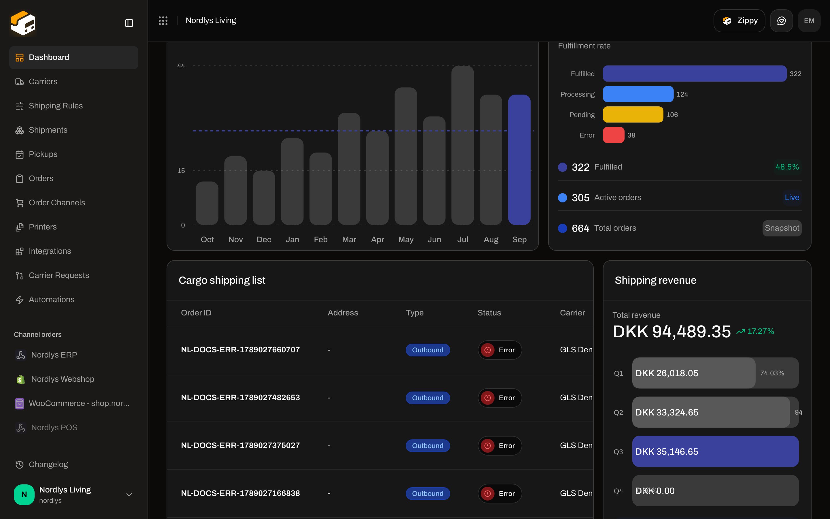 Dashboard cargo shipping list and shipping revenue cards that feed the CSV