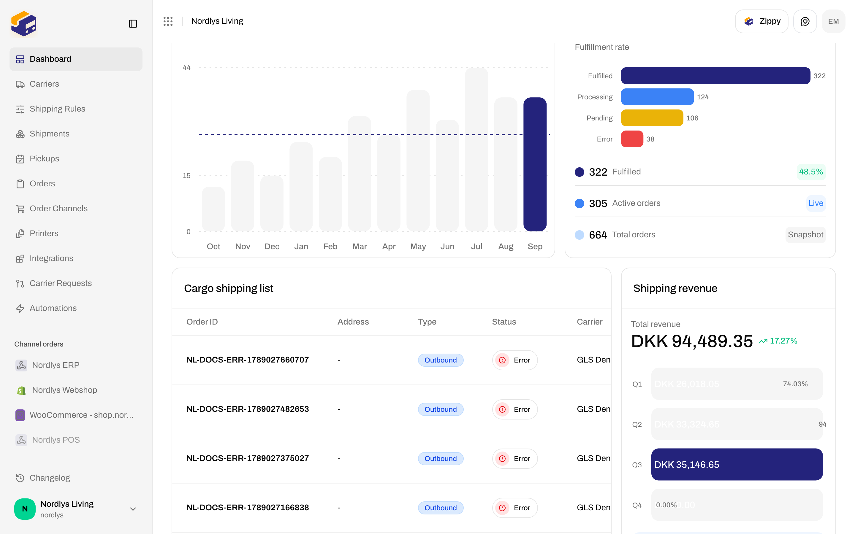 Dashboard cargo shipping list and shipping revenue cards that feed the CSV