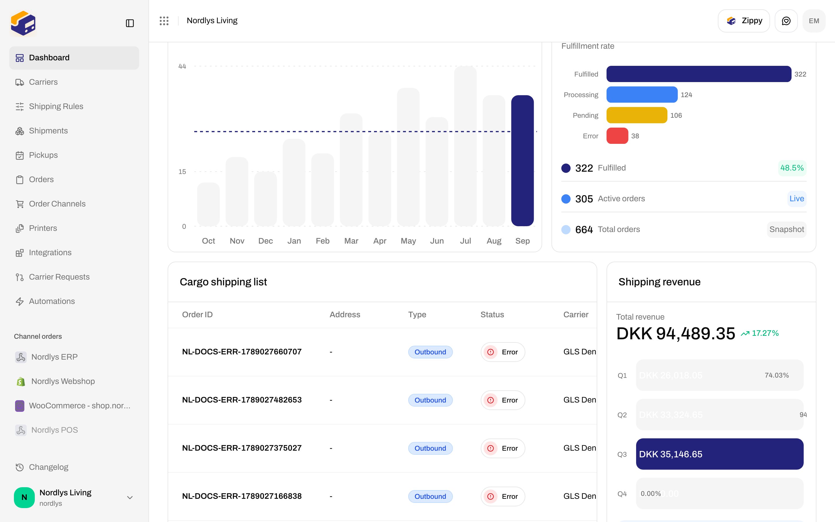 Dashboard cargo shipping list and shipping revenue cards that feed the CSV