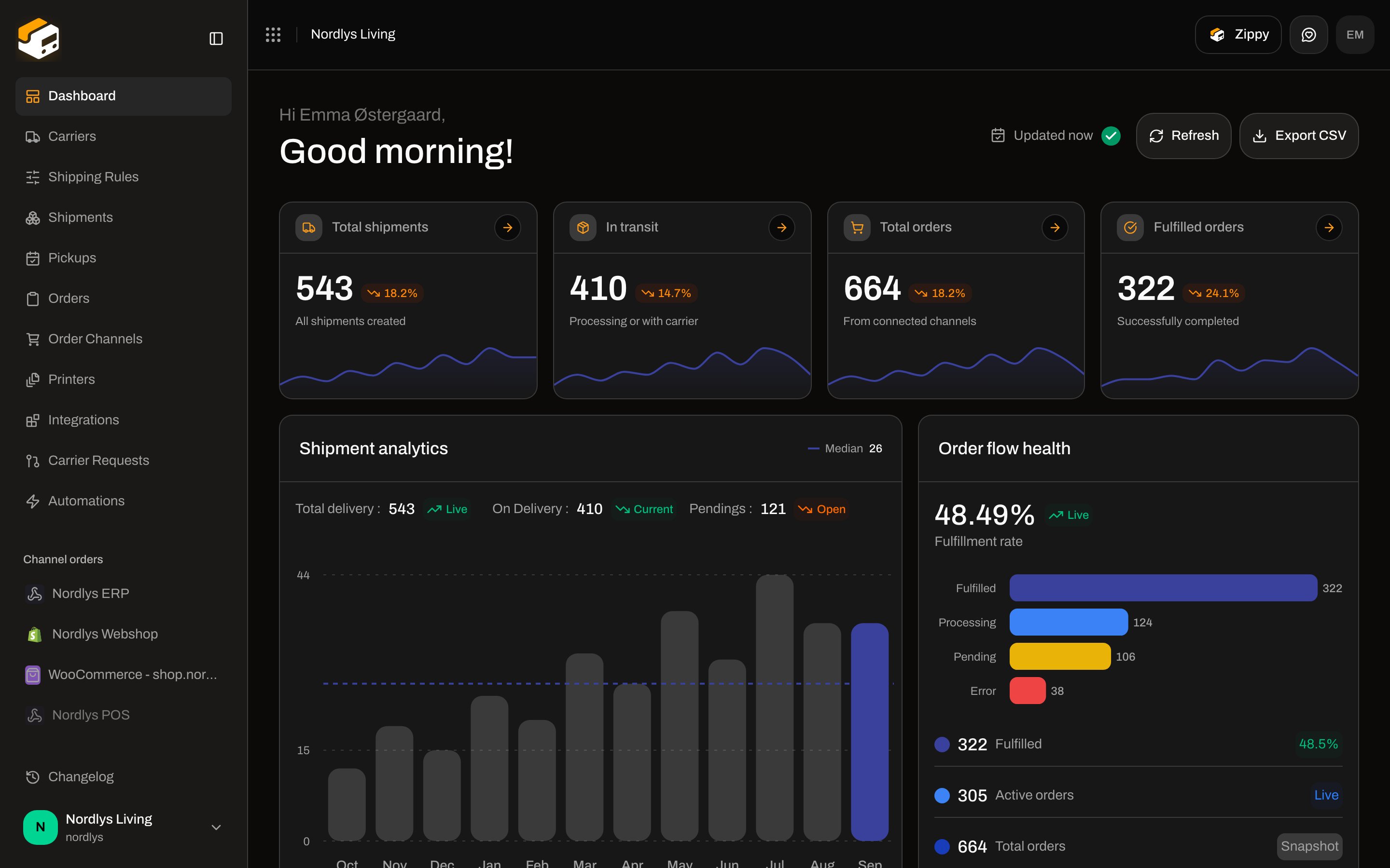 Dashboard header with the Zippy button next to the breadcrumb
