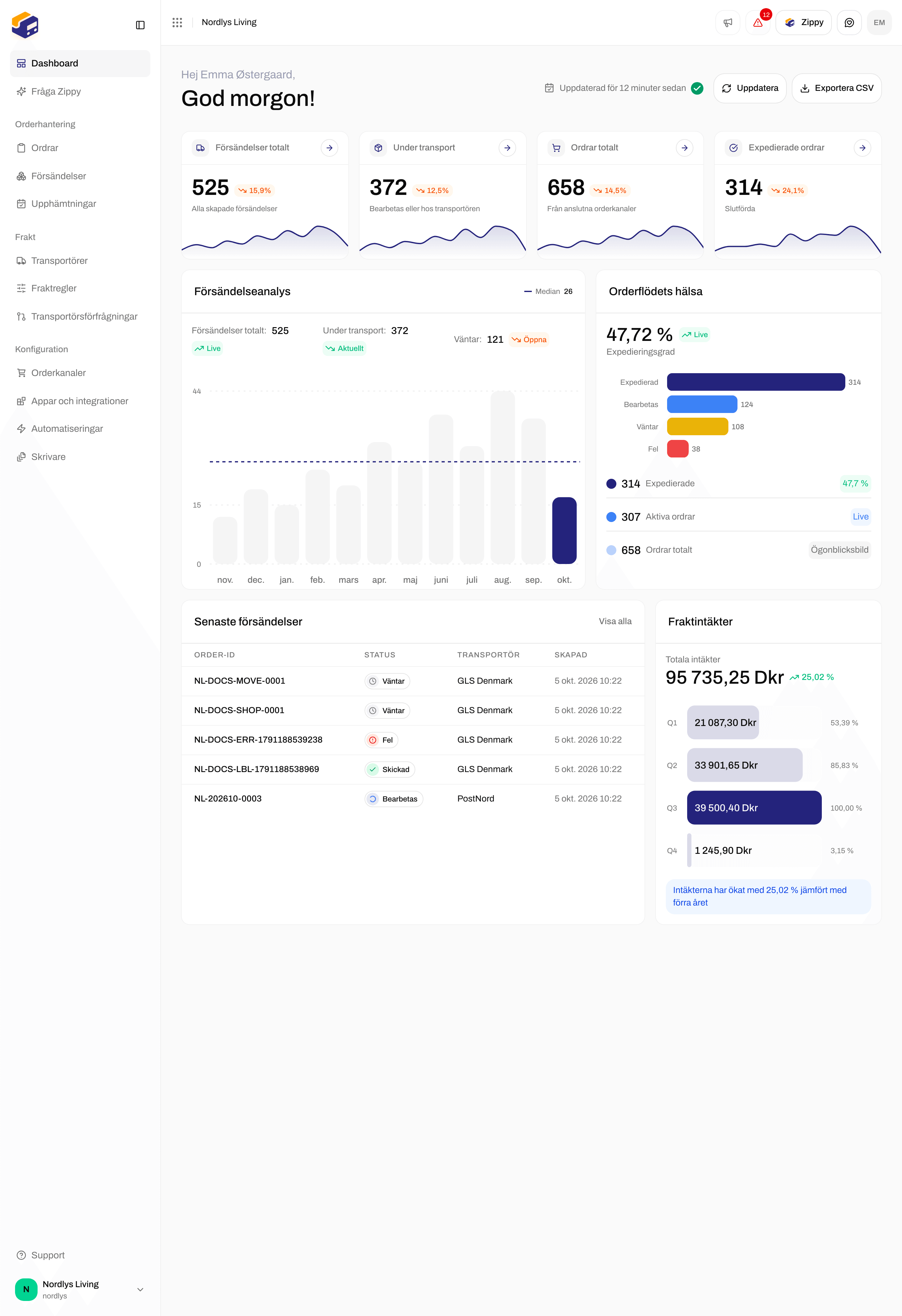 Hela Dashboard, inklusive listan över senaste försändelser och fraktintäkter