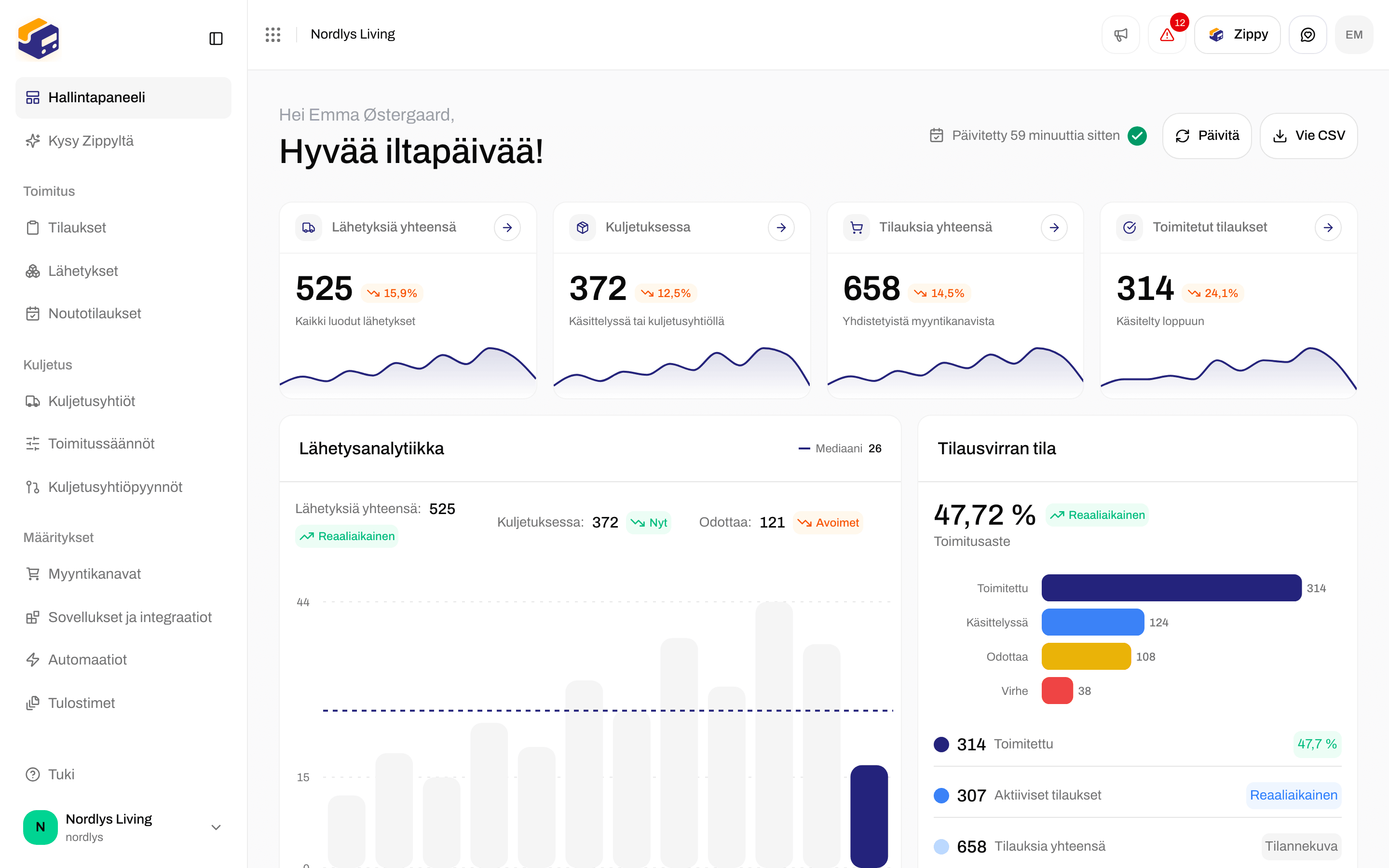 Zippendo Dashboard, jossa lähetysten ja tilausten avainluvut