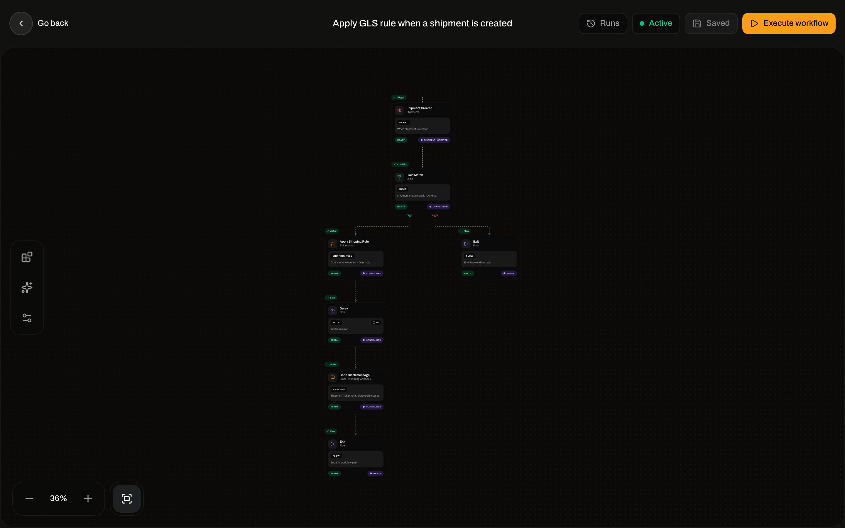 Automation canvas with Shipment Created, Field Match, Apply Shipping Rule, Delay, Send Slack message, and Exit