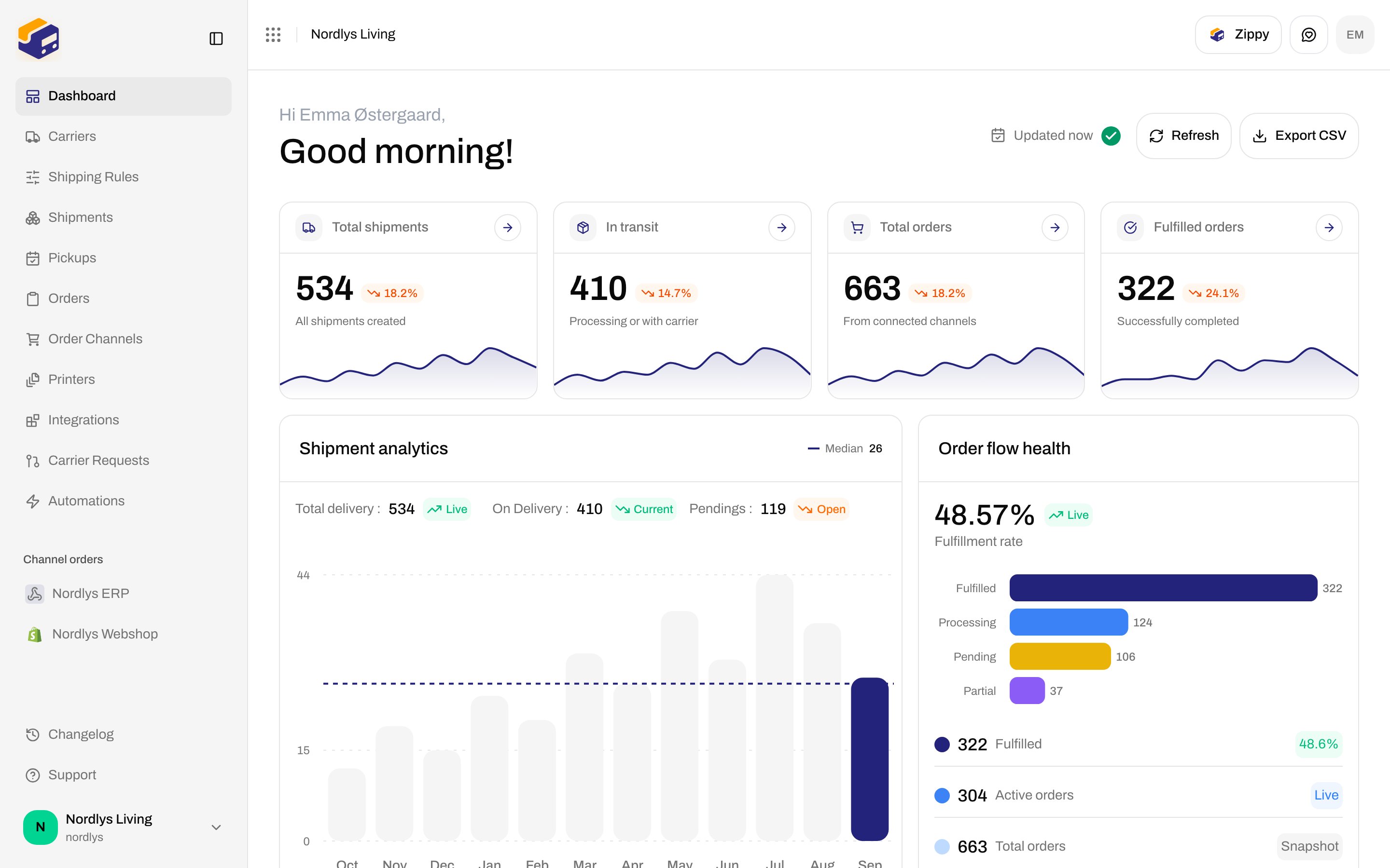 Dashboard greeting, Refresh and Export CSV, four stat cards, Shipment analytics chart, and Order flow health
