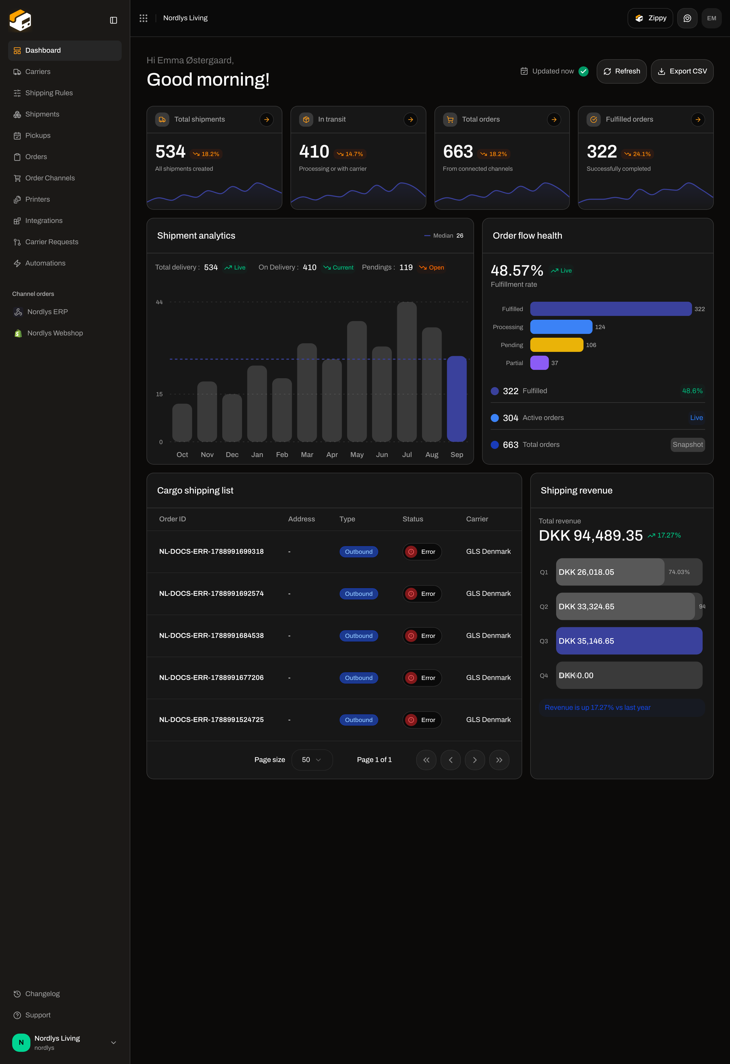 Full dashboard including cargo shipping list and shipping revenue