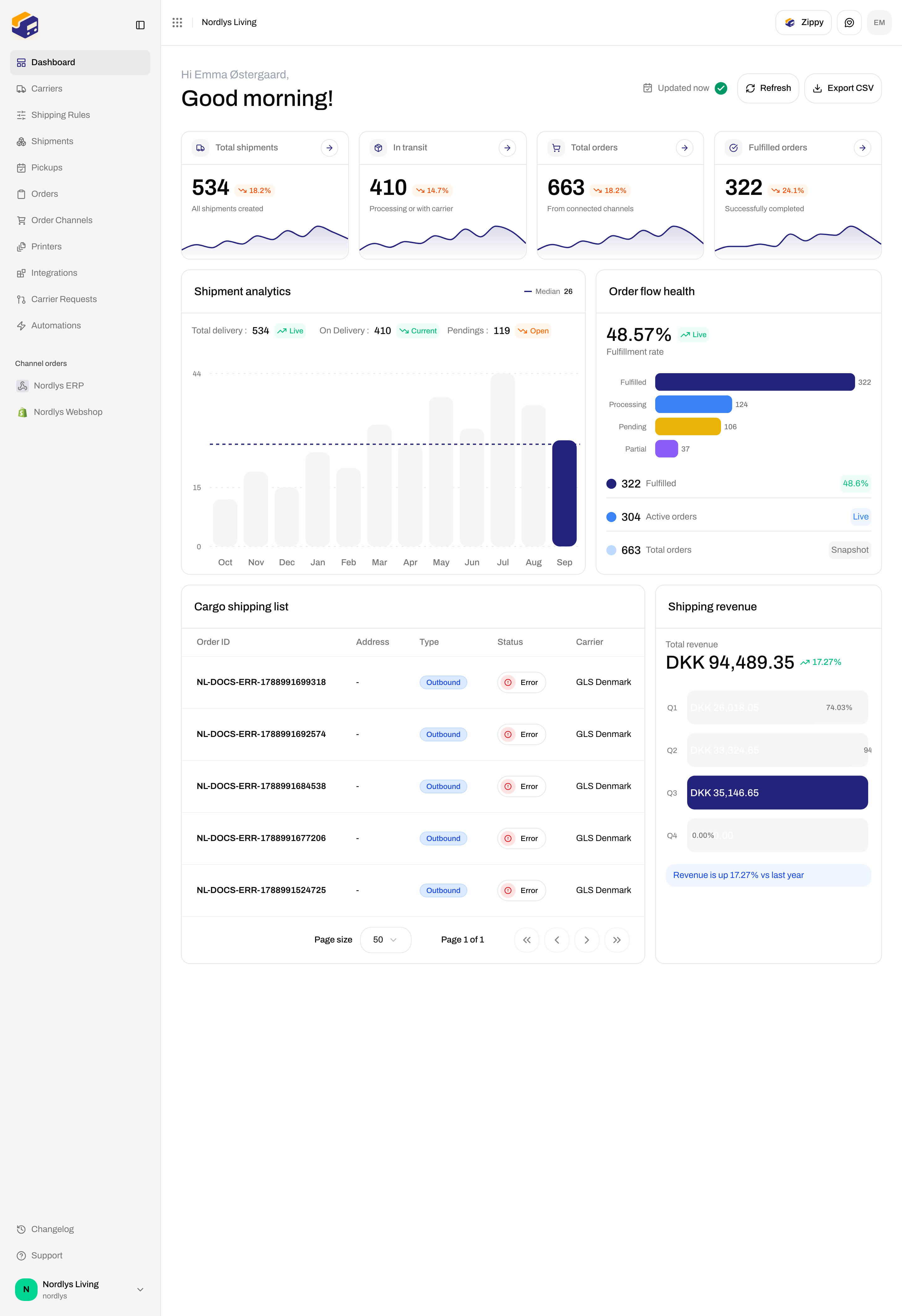 Full dashboard including cargo shipping list and shipping revenue