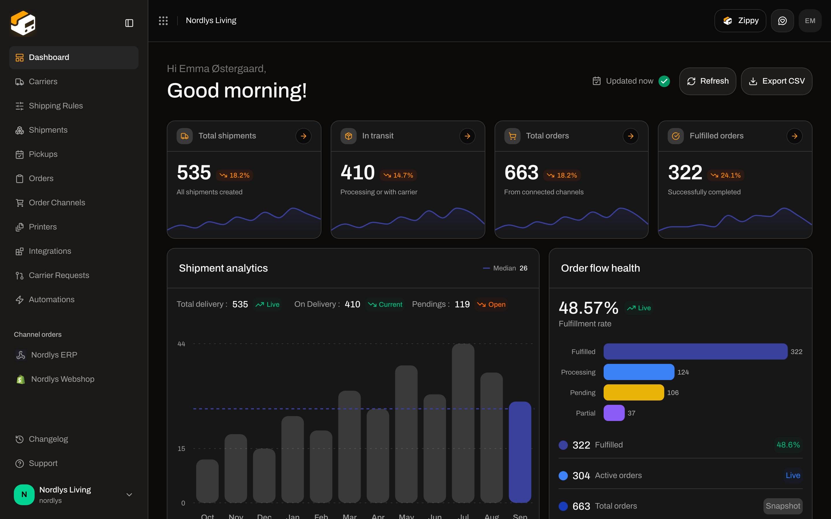 Dashboard Good morning greeting with Total shipments, In transit, Total orders, and Fulfilled orders