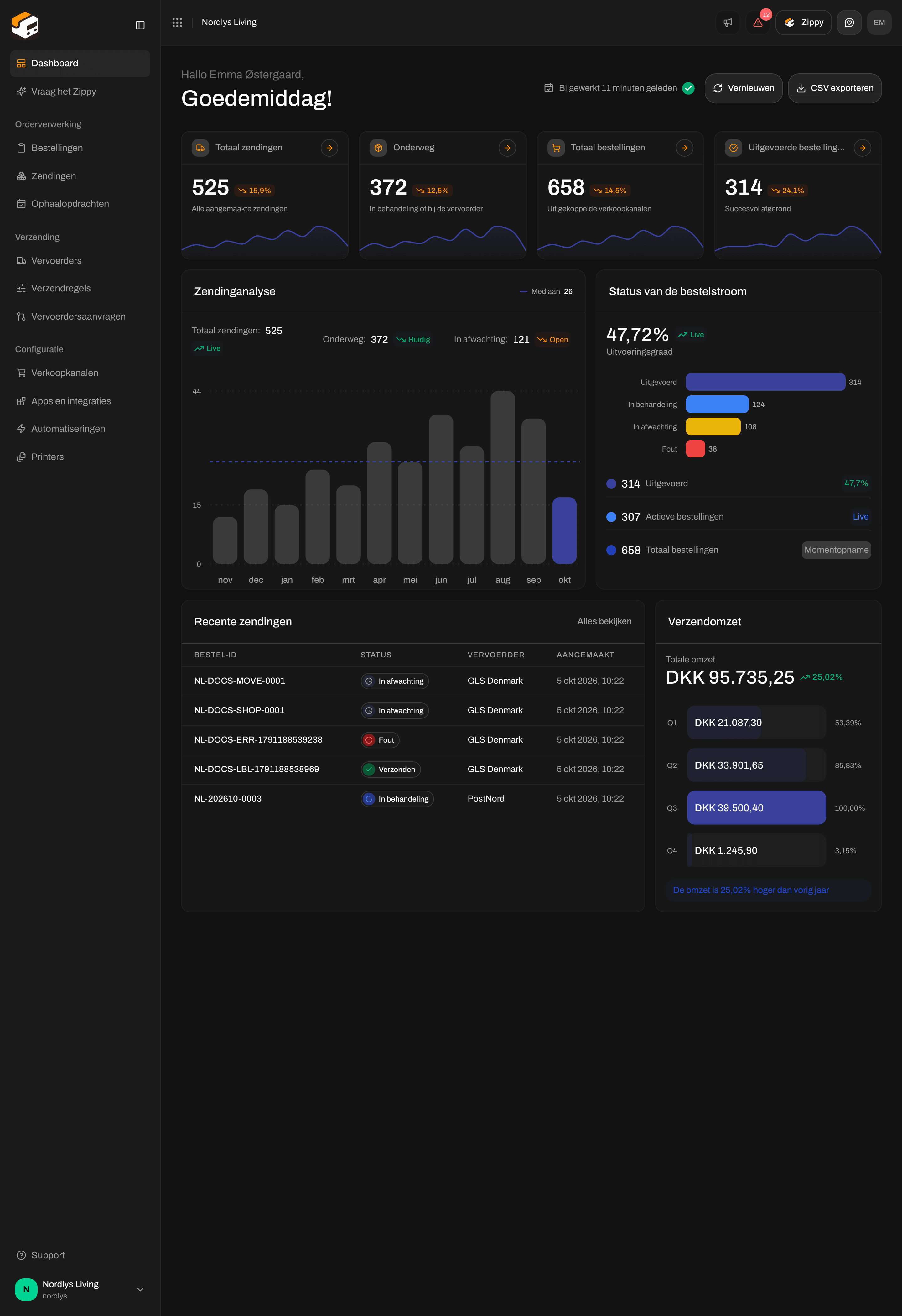 Het hele Dashboard, inclusief de lijst met recente zendingen en de verzendomzet