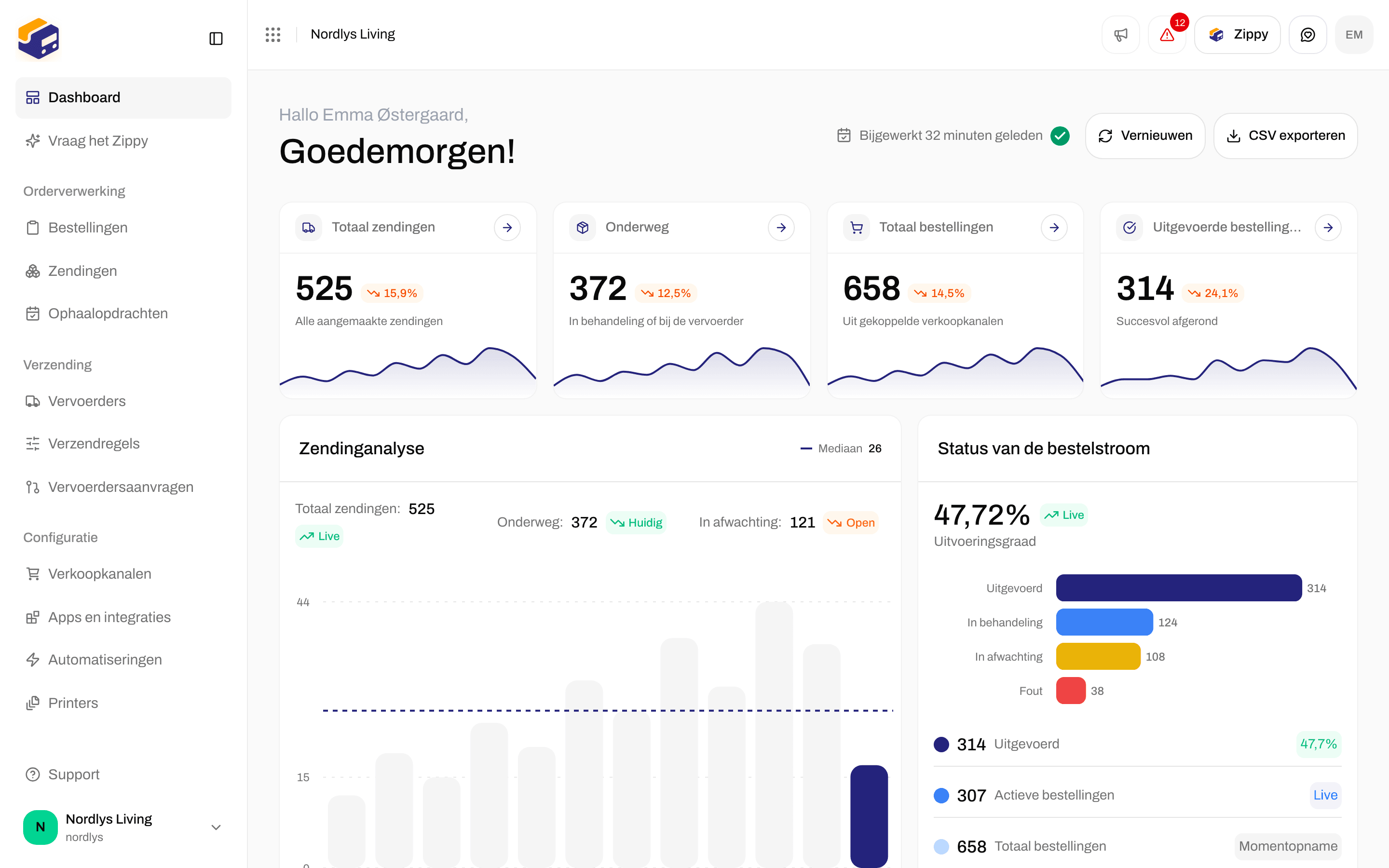 Dashboard met een begroeting Goedemorgen, Totaal zendingen, Onderweg, Totaal bestellingen en Uitgevoerde bestellingen