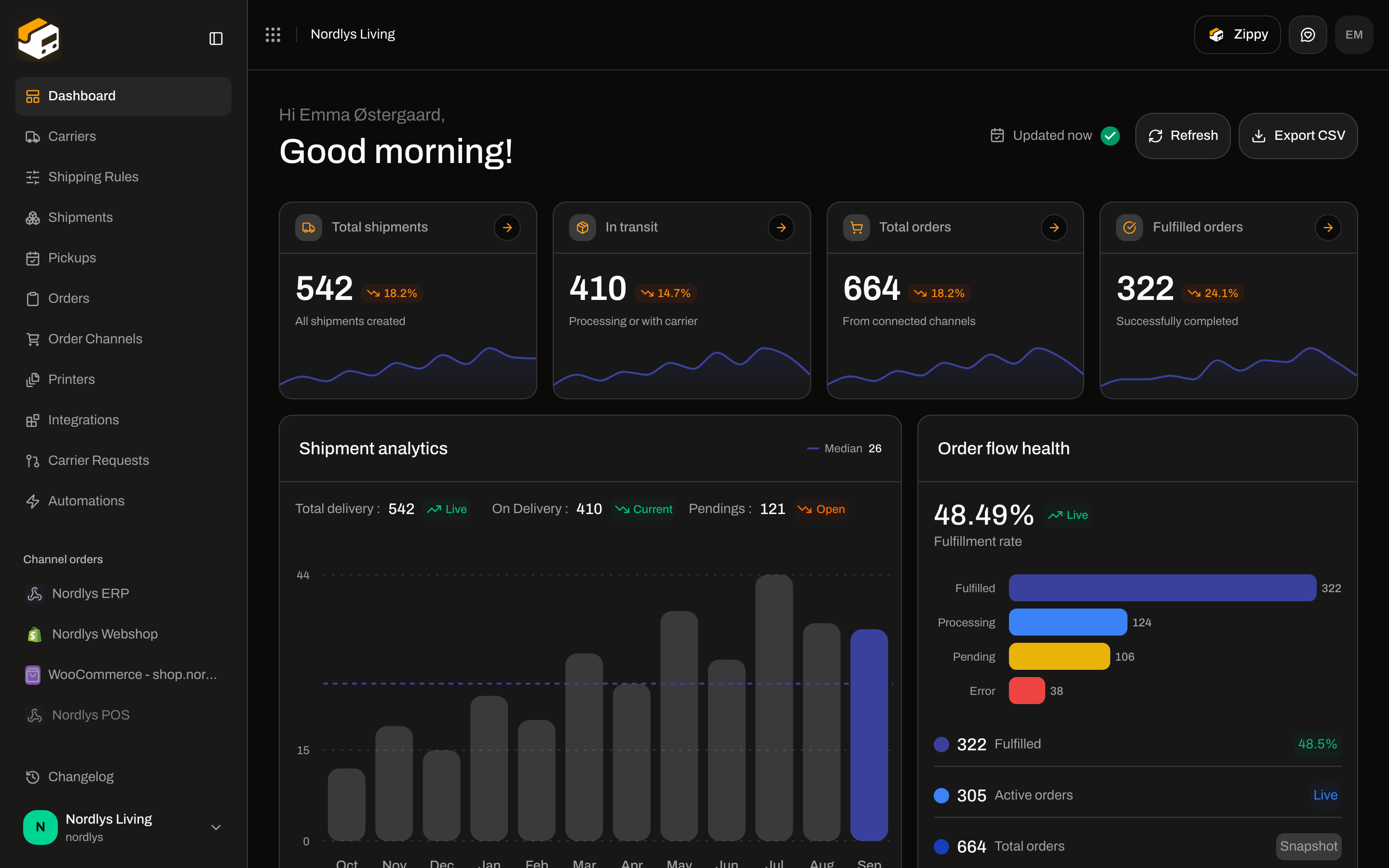Dashboard with Updated time, Refresh, and Export CSV in the header