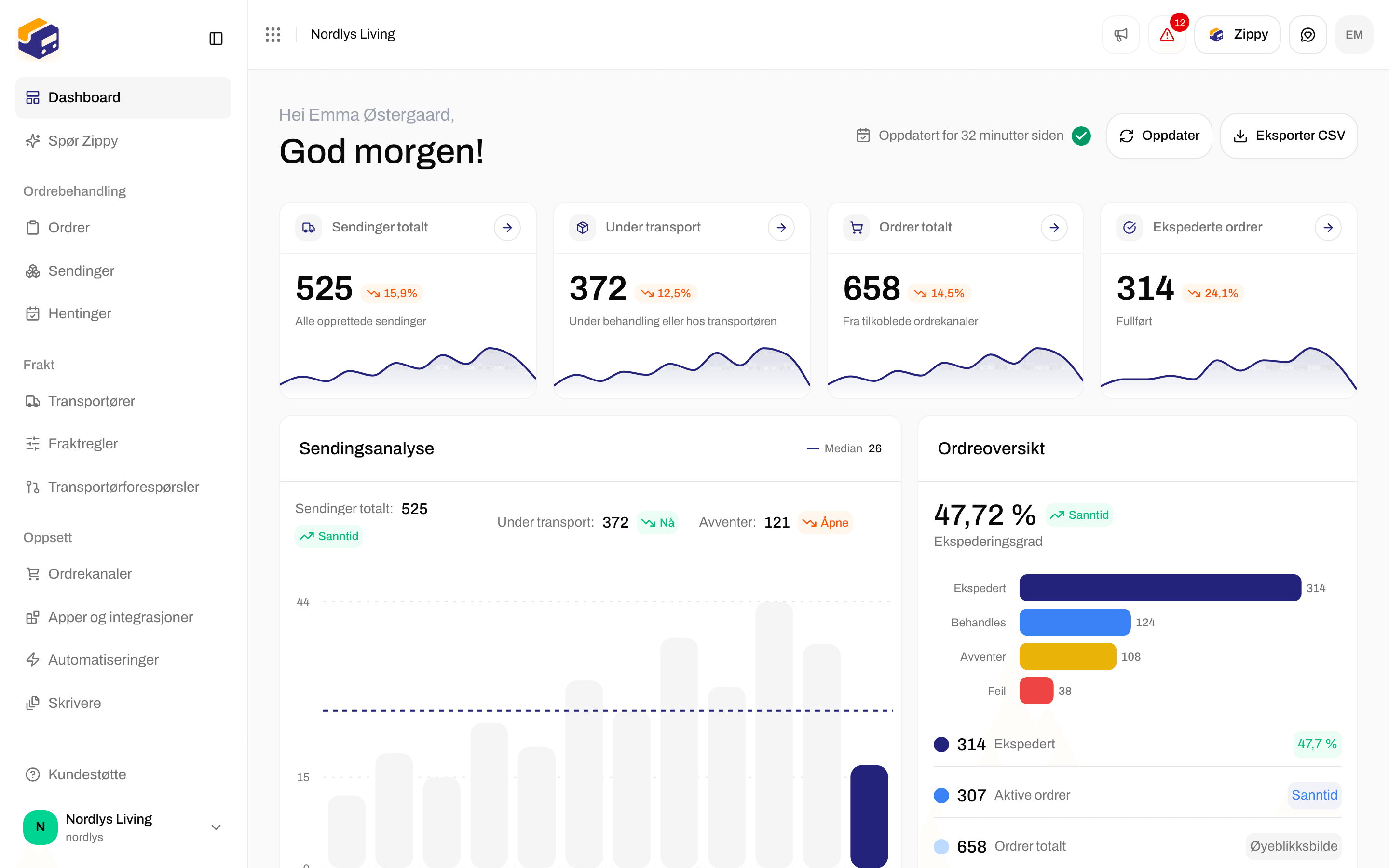 Dashboard med hilsenen God morgen, Totalt antall sendinger, Under transport, Totalt antall ordrer og Ekspederte ordrer