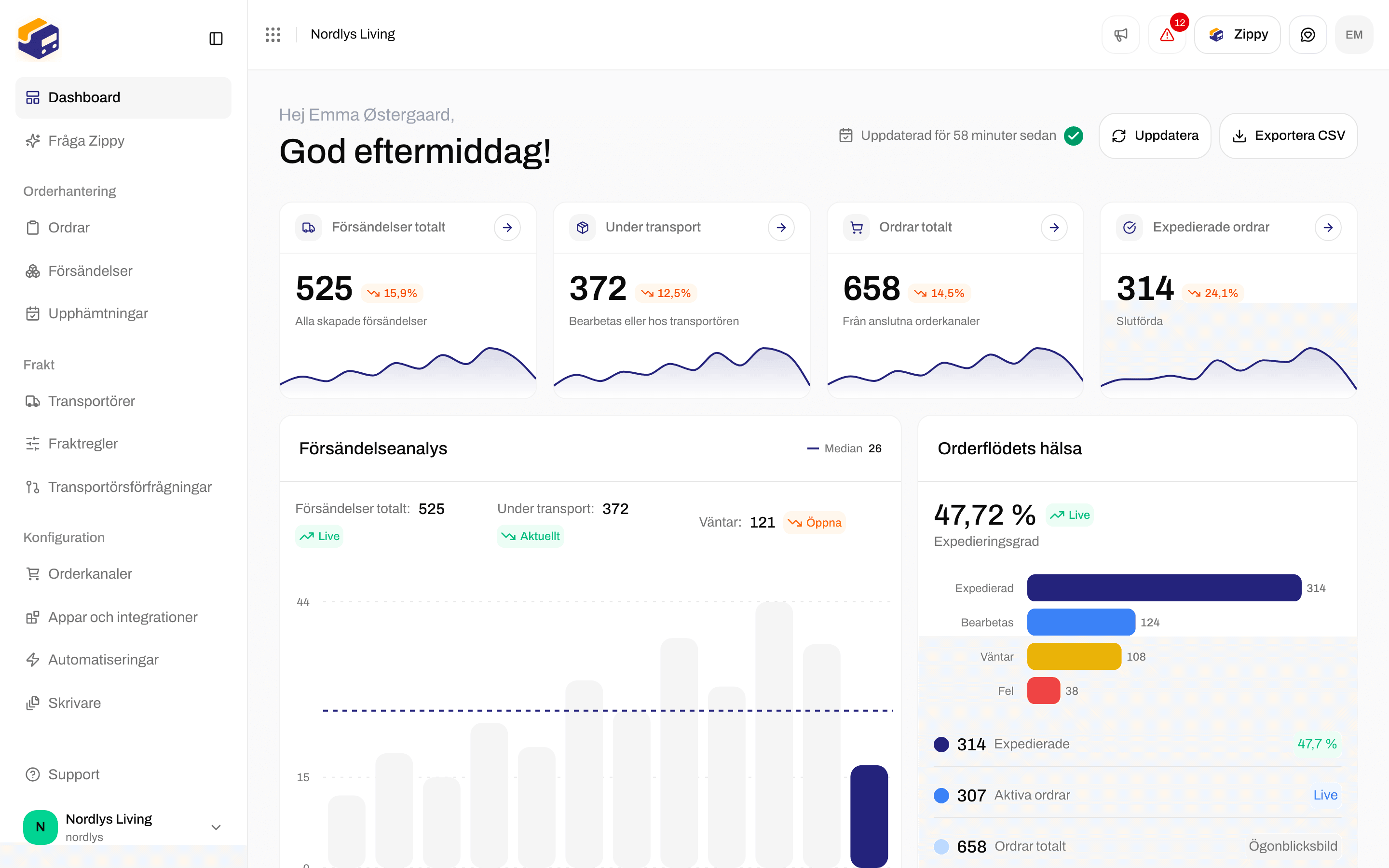 Zippendo Dashboard med nyckeltal för försändelser och ordrar