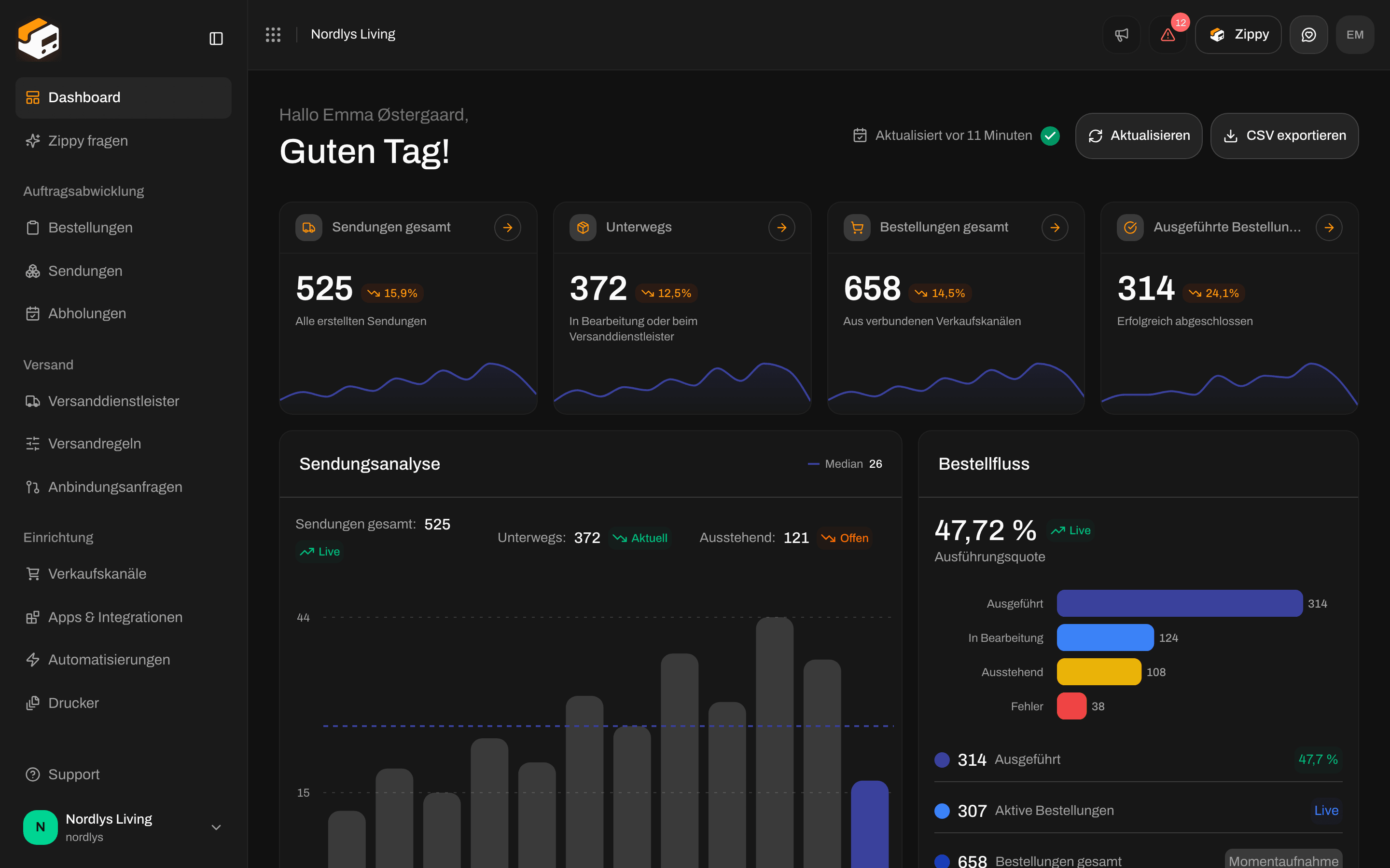 Zippendo-Dashboard mit Kennzahlen zu Sendungen und Bestellungen