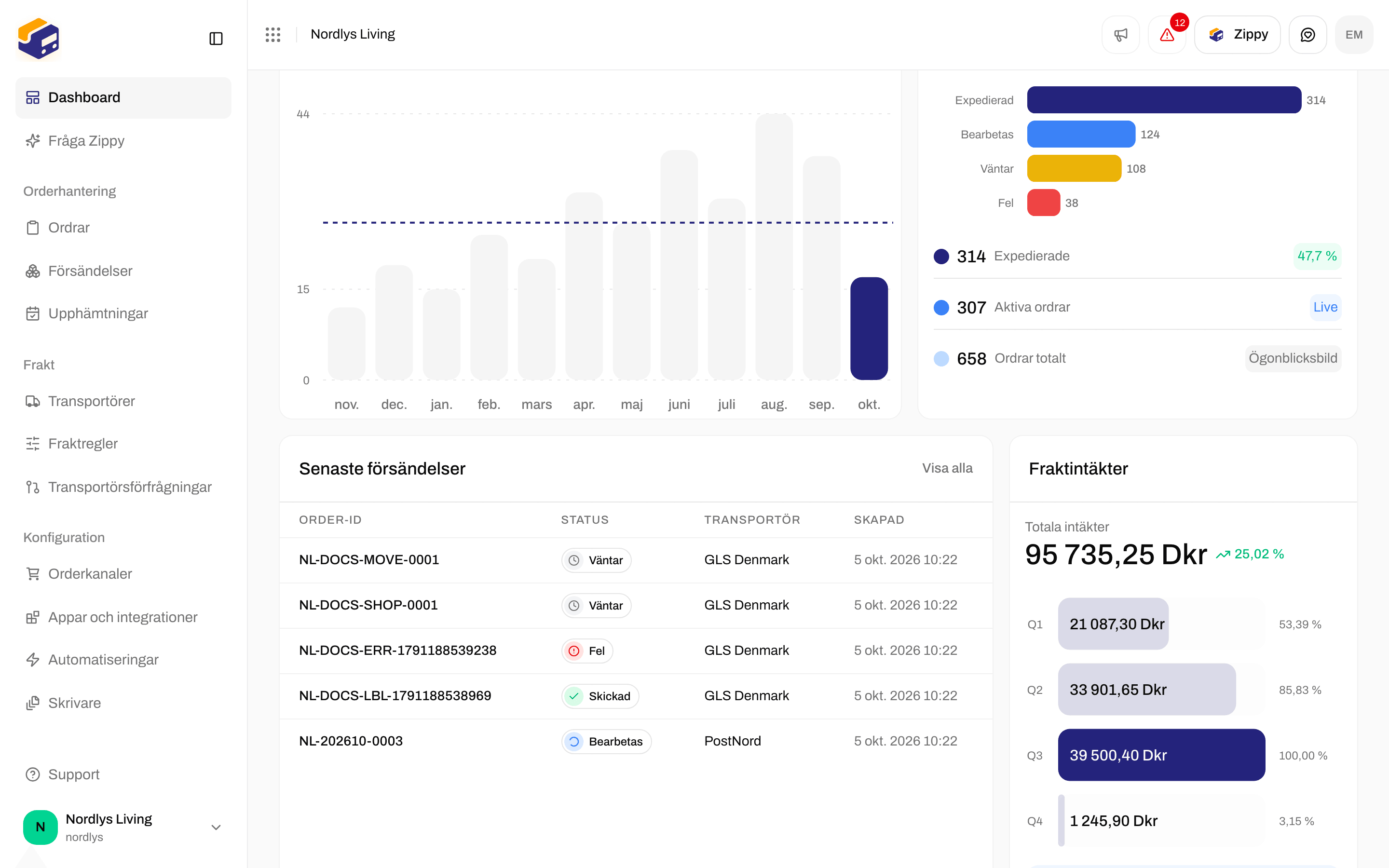 Dashboardens kort Senaste försändelser och Fraktintäkter