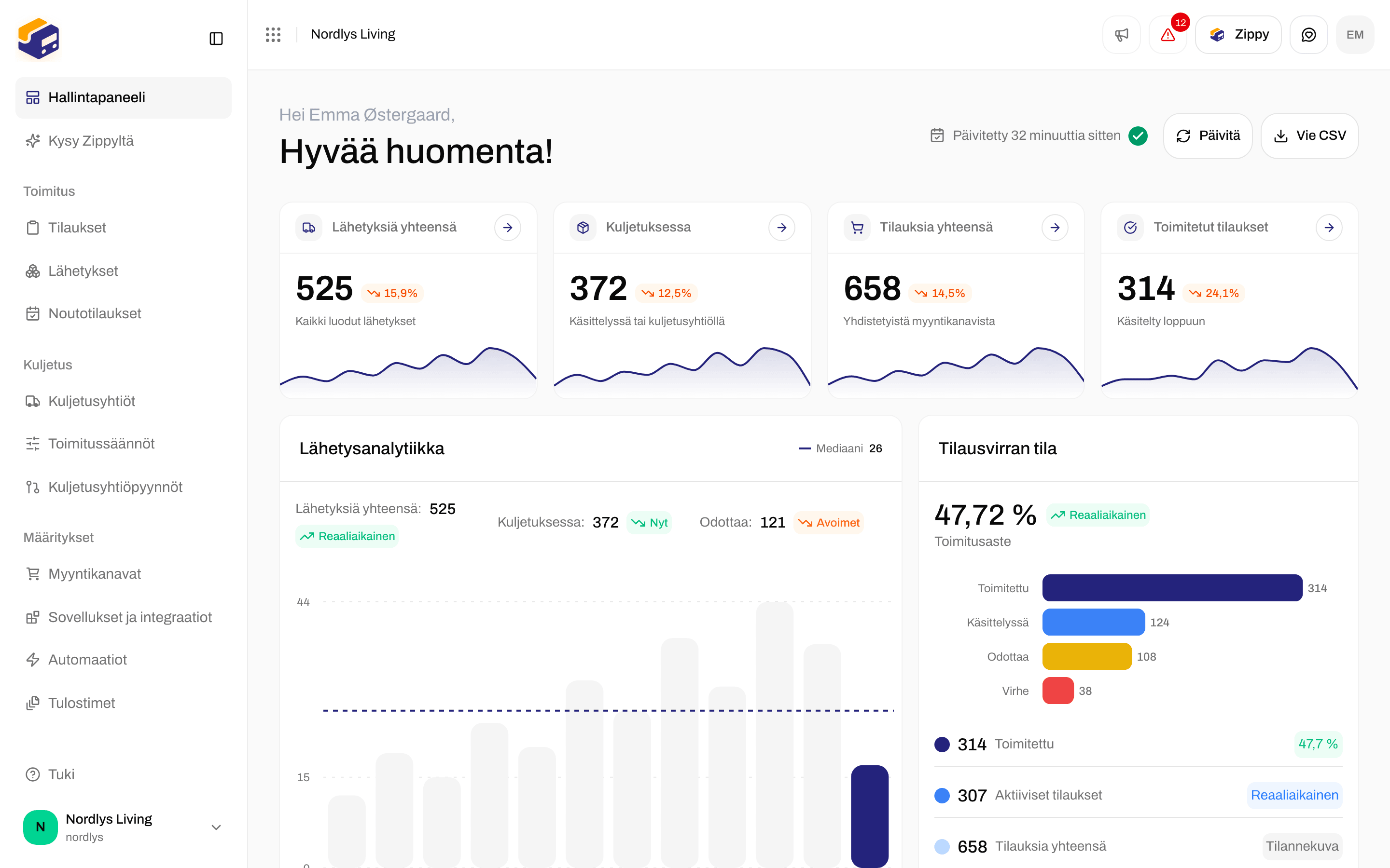 Hallintapaneeli, jossa Hyvää huomenta -tervehdys, Lähetyksiä yhteensä, Kuljetuksessa, Tilauksia yhteensä ja Toimitetut tilaukset