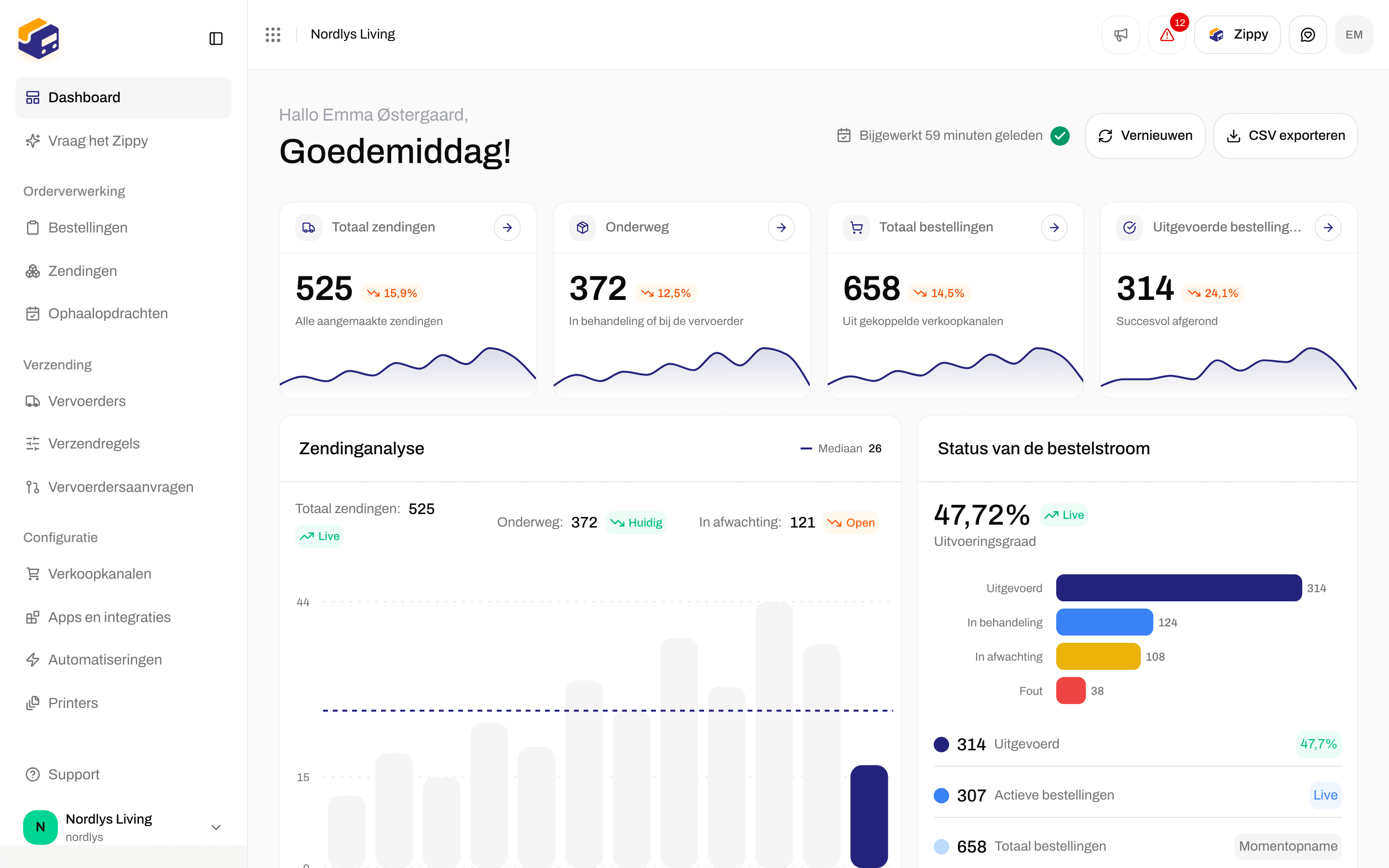 Zippendo Dashboard met kerngetallen voor zendingen en bestellingen