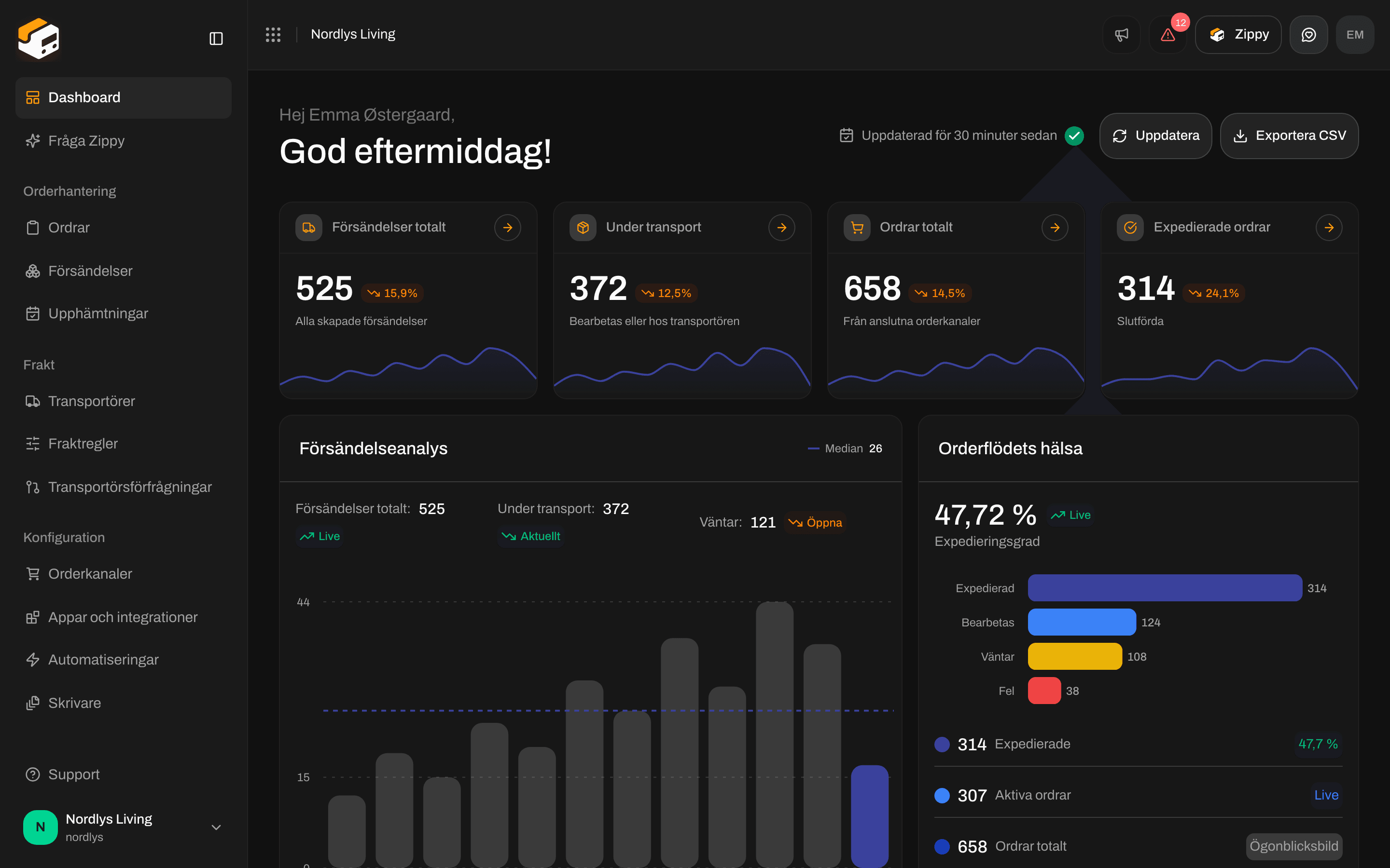 Dashboard med hälsningen God morgon, Försändelser totalt, Under transport, Ordrar totalt och Expedierade ordrar