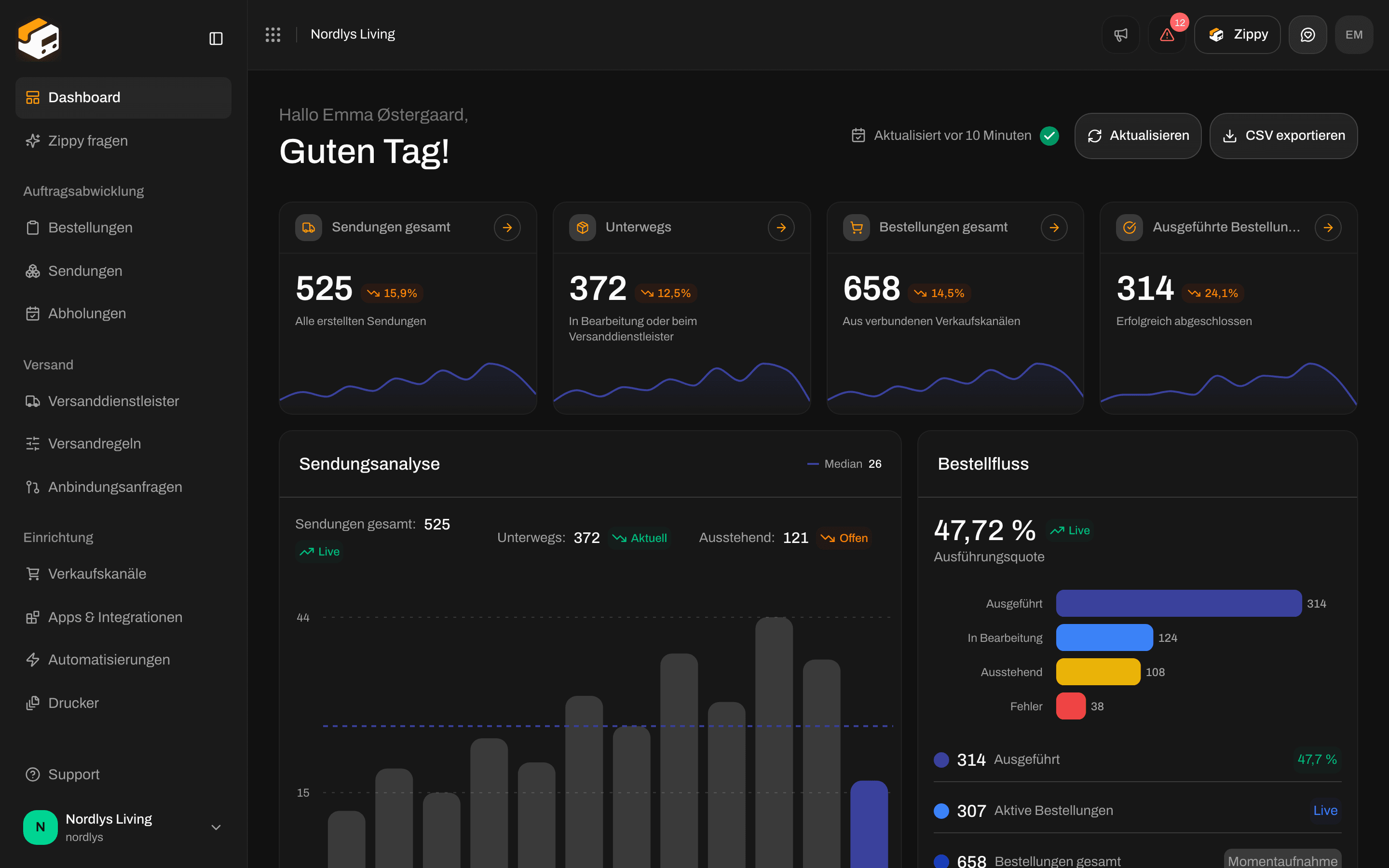 Dashboard mit Begrüßung, Aktualisieren und CSV exportieren, vier Kennzahlen, dem Diagramm Sendungsanalyse und Bestellfluss