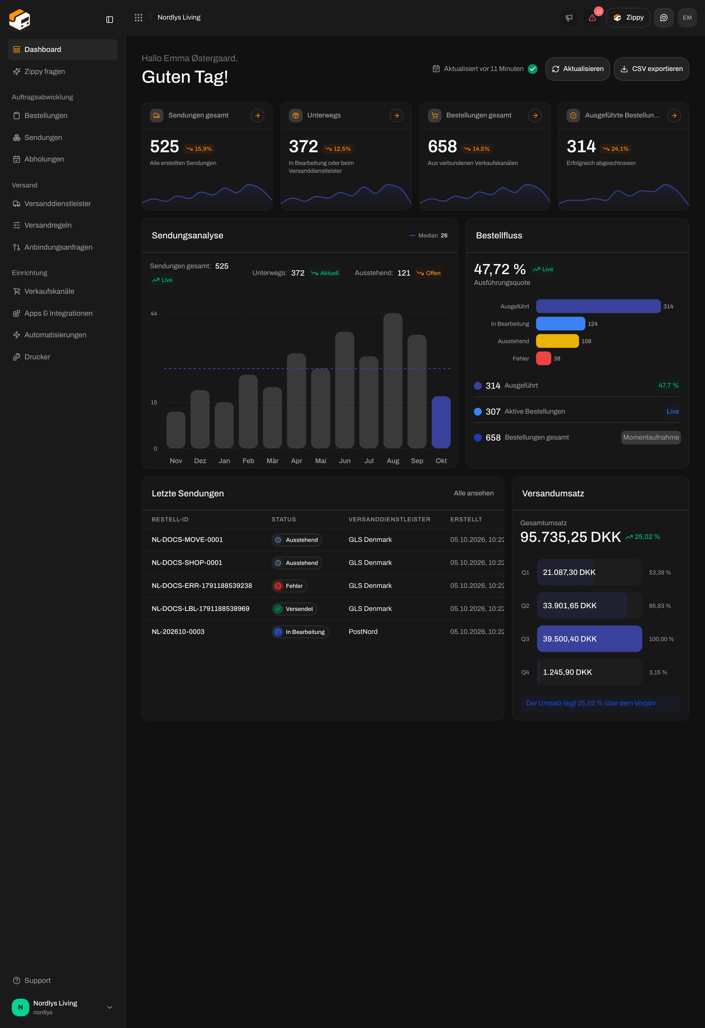 Das ganze Dashboard, einschließlich der Liste der letzten Sendungen und des Versandumsatzes