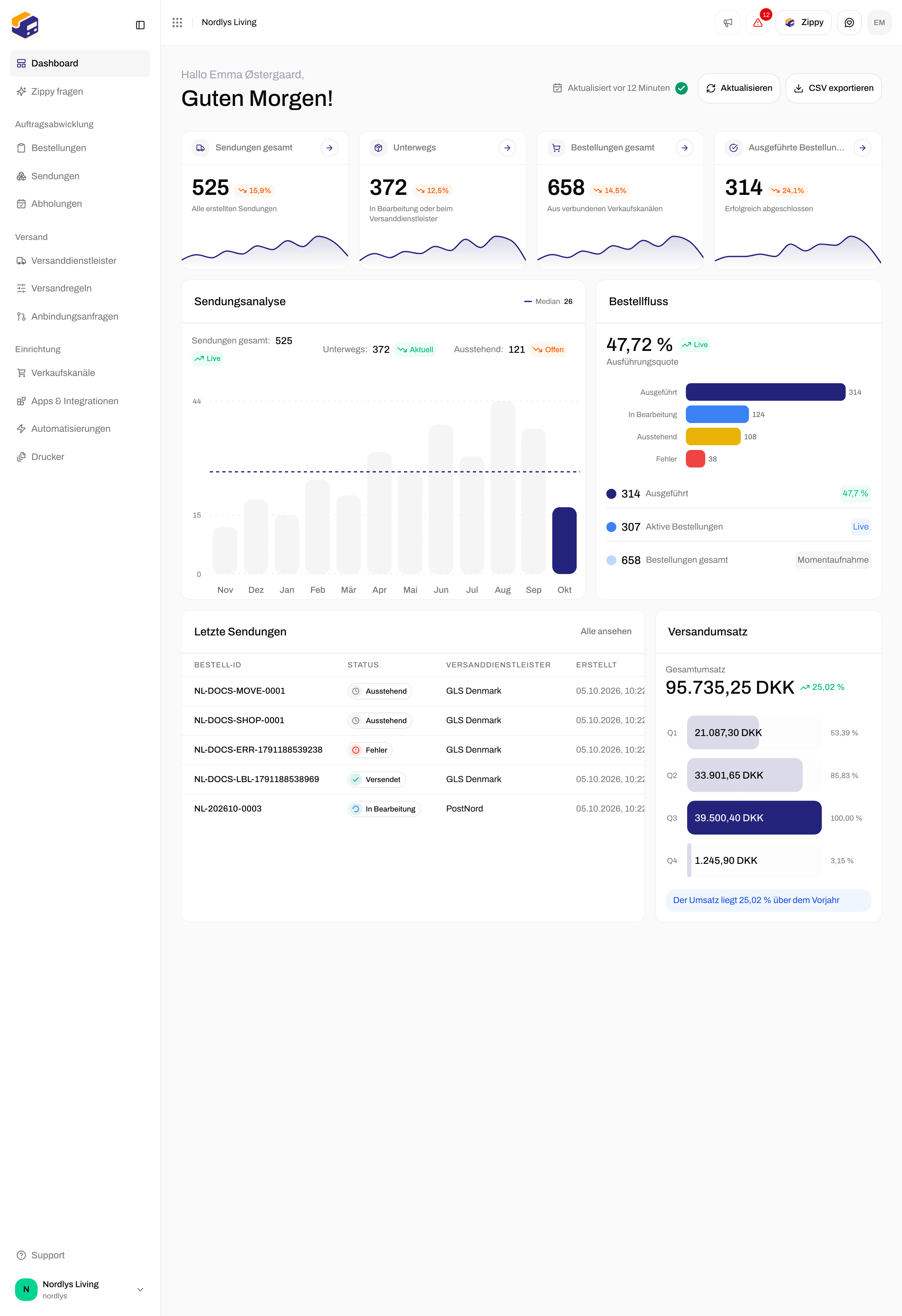 Das ganze Dashboard, einschließlich der Liste der letzten Sendungen und des Versandumsatzes