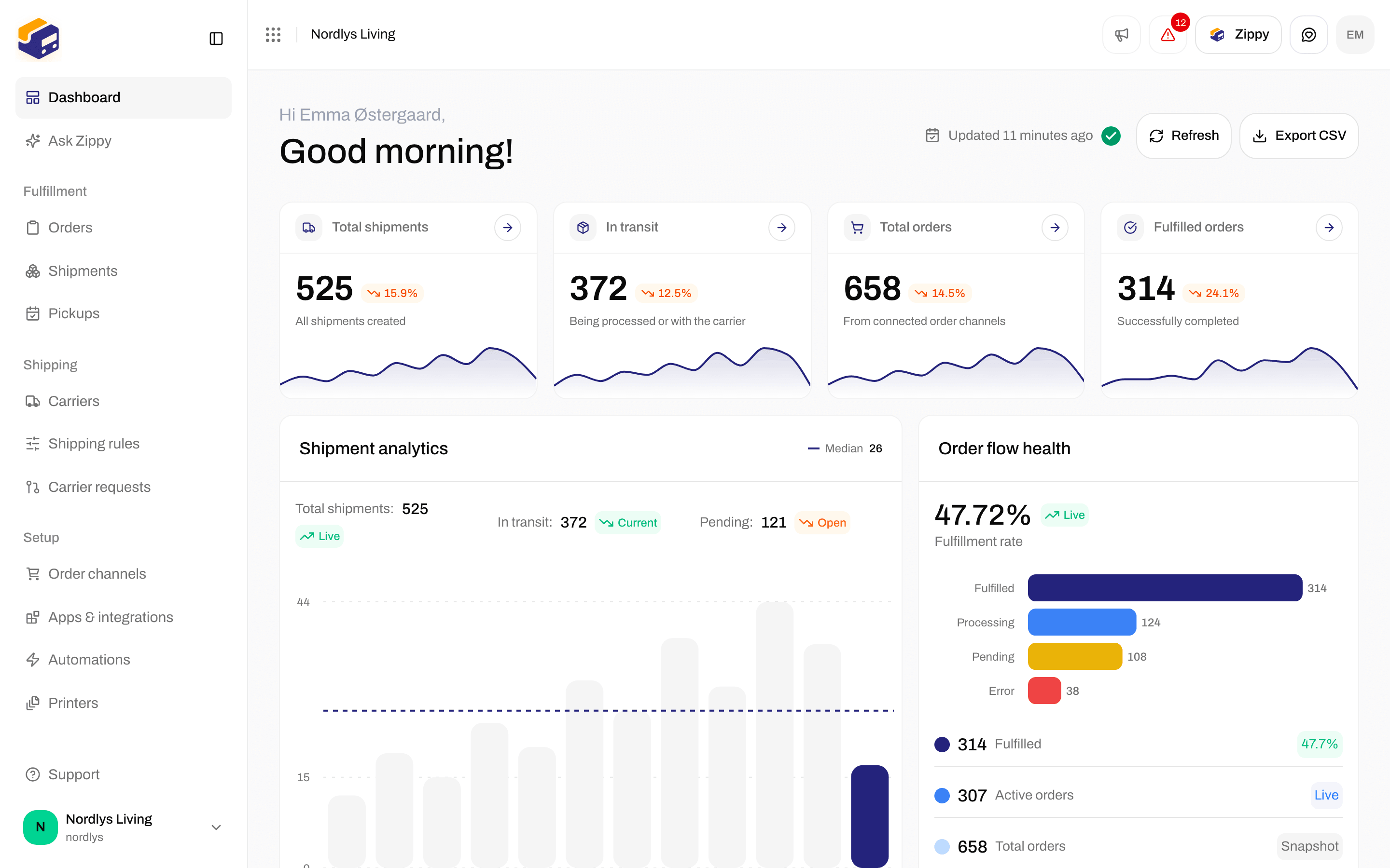 Dashboard greeting, Refresh and Export CSV, four key numbers, the Shipment analytics chart, and Order flow health