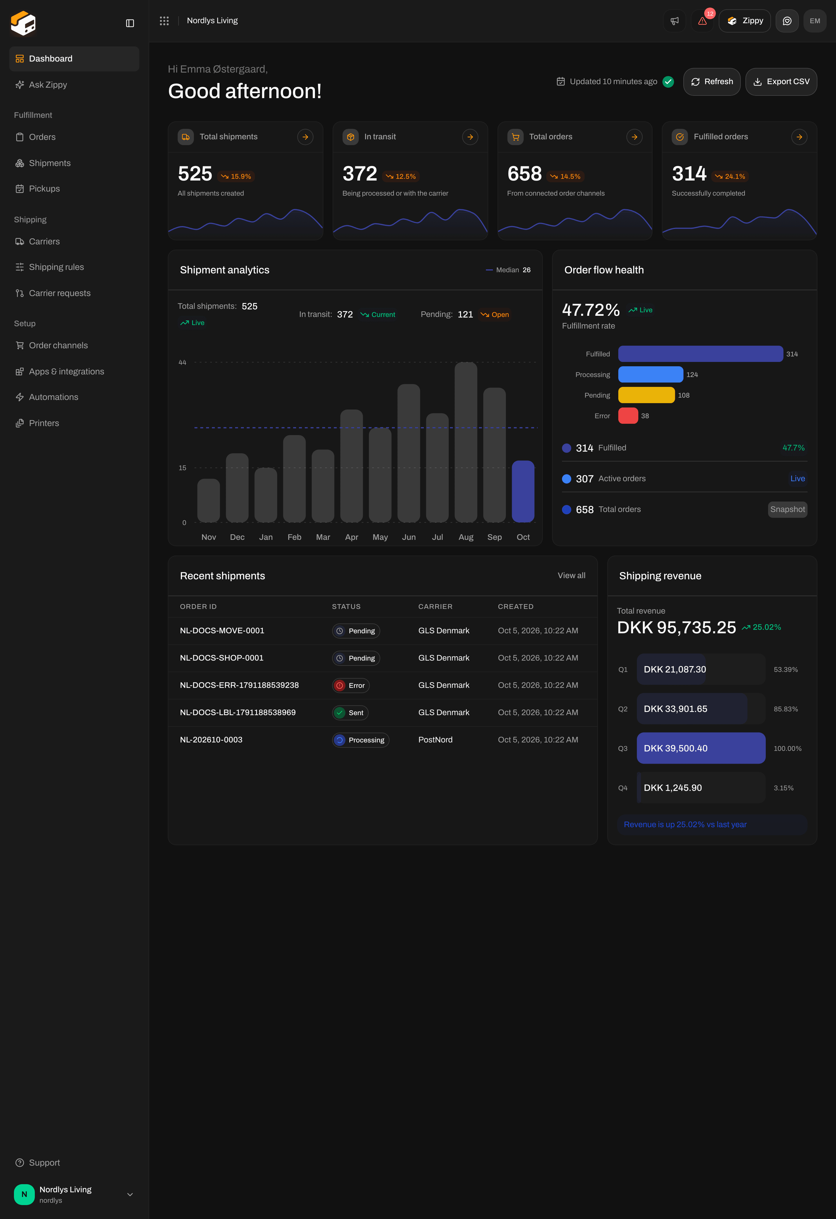The whole Dashboard, including the list of recent shipments and shipping revenue