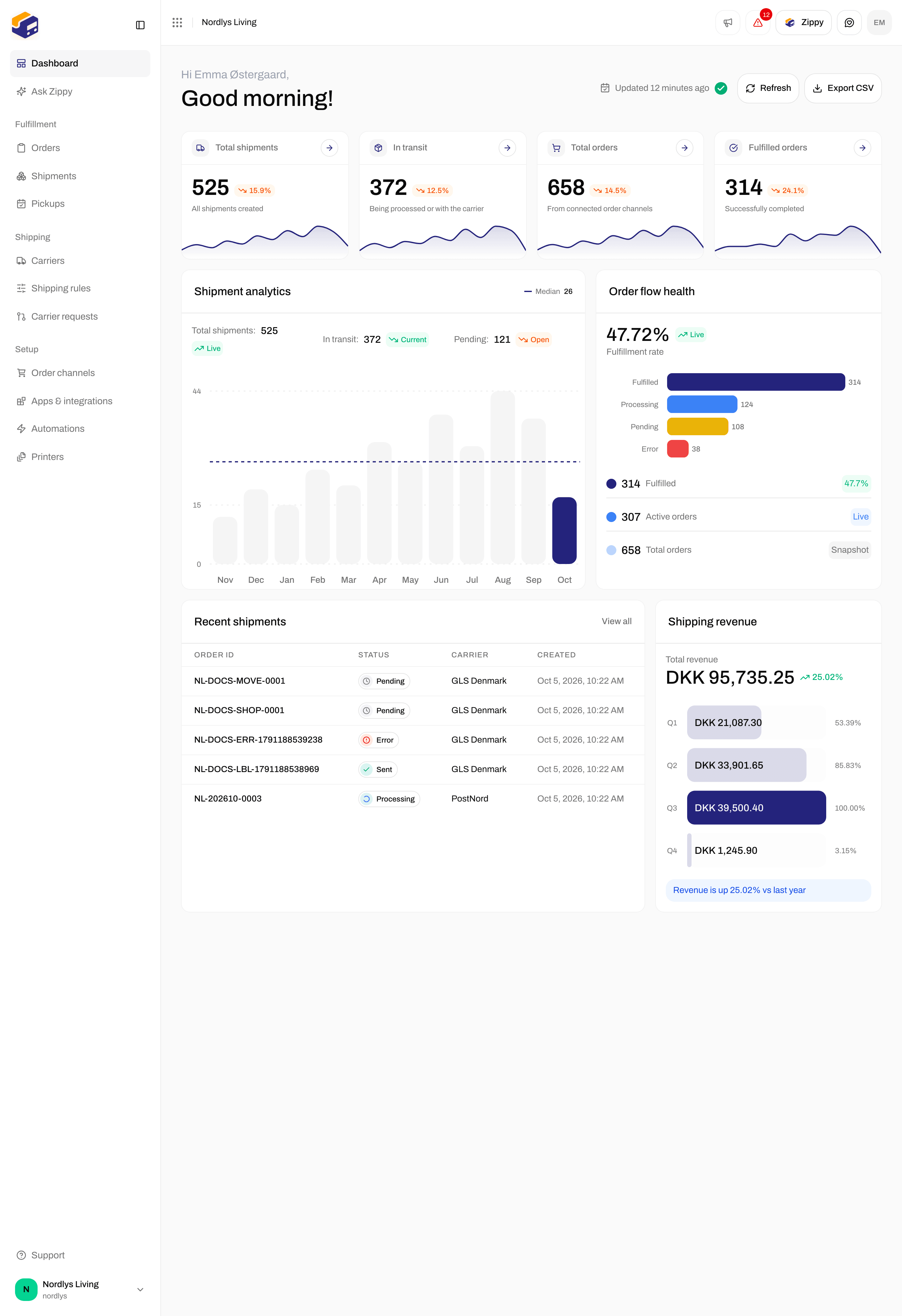 The whole Dashboard, including the list of recent shipments and shipping revenue