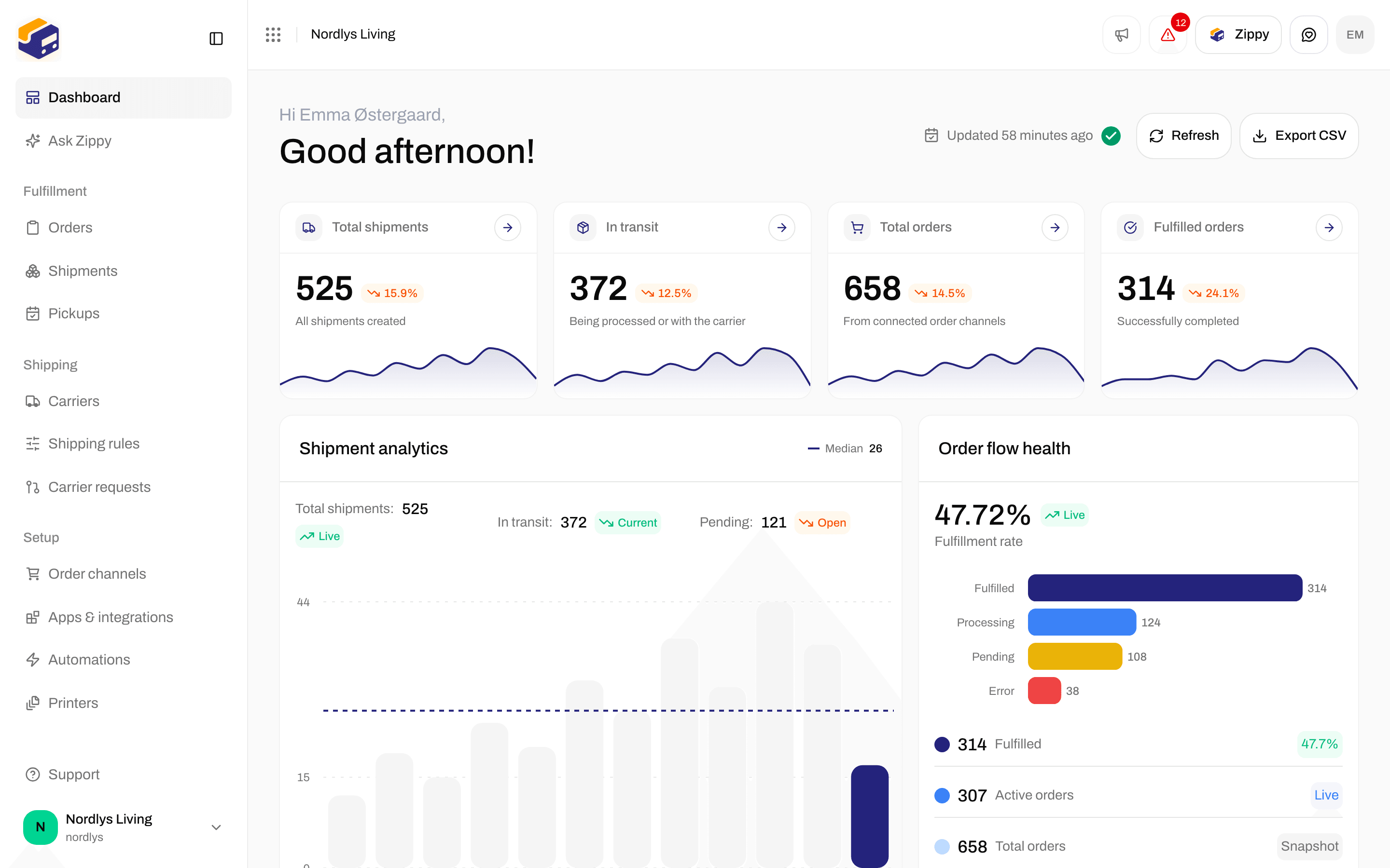 Zippendo dashboard with an overview of orders and shipments