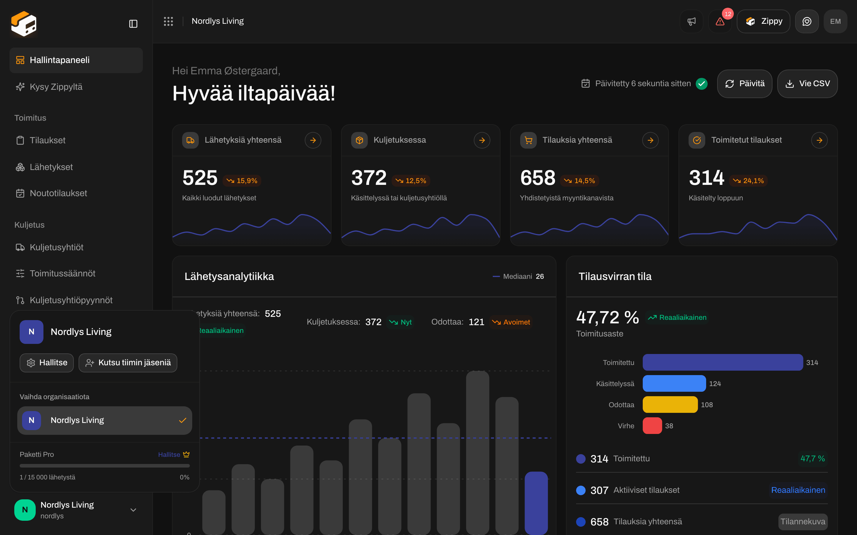 Organisaatiovalitsin, jossa Hallitse ja Kutsu tiimin jäseniä
