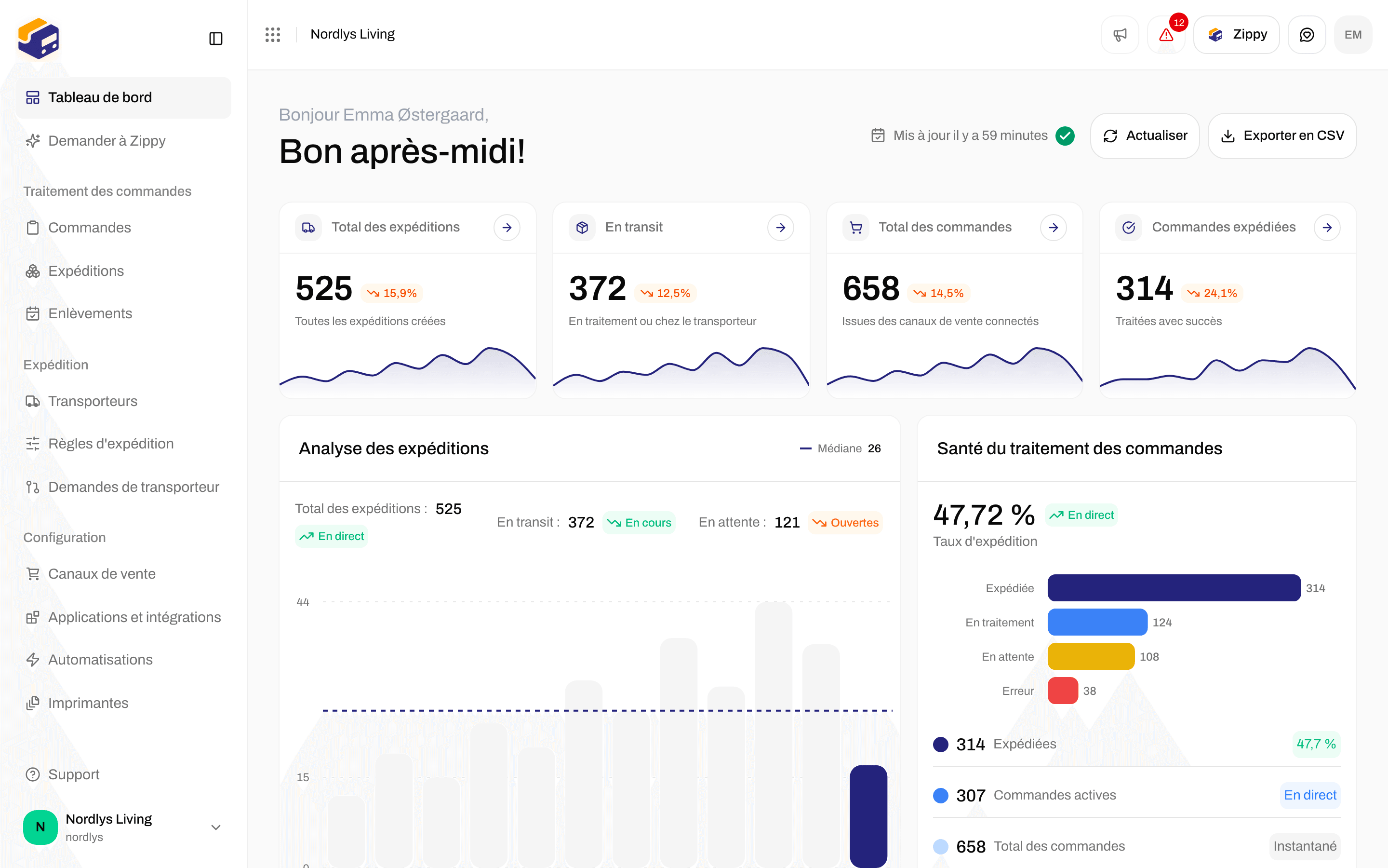 Dashboard Zippendo avec les chiffres clés des expéditions et des commandes