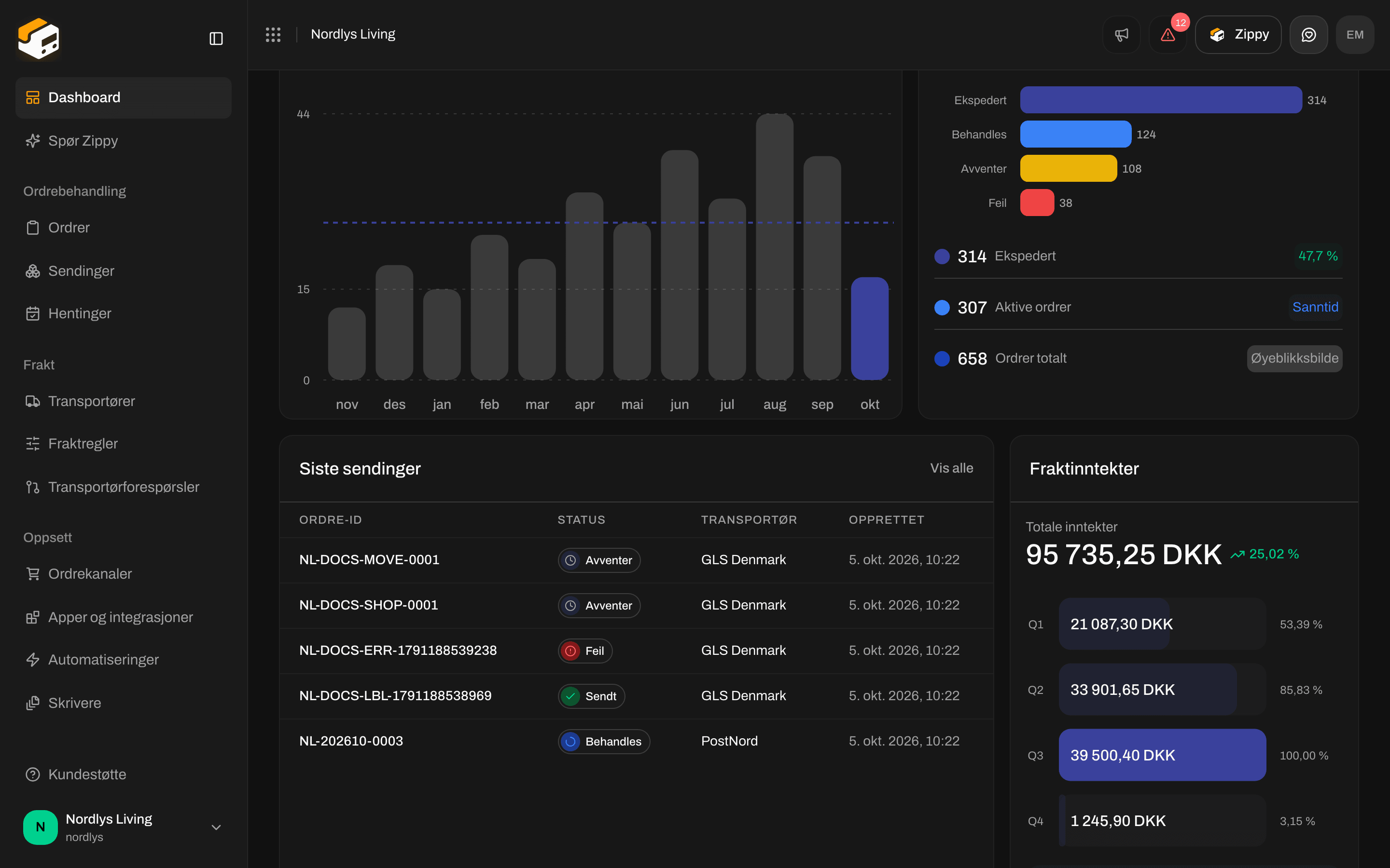 Dashboardkortene Siste sendinger og Fraktinntekter