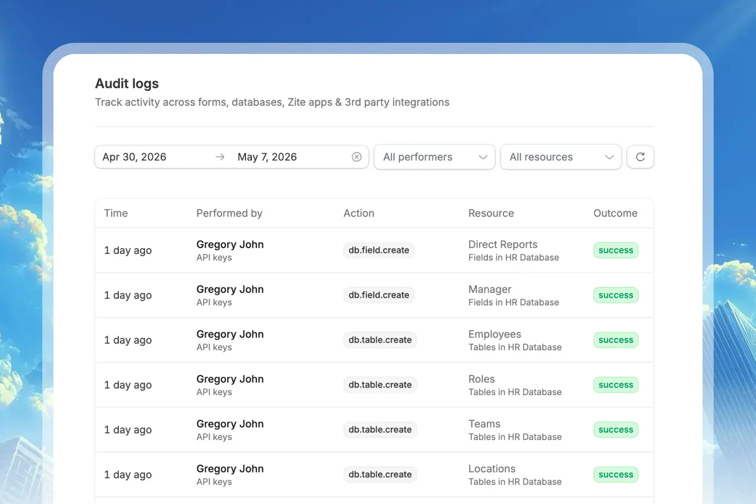 Audit logs table in Zite showing filters, database events, performers, resources, and successful outcomes