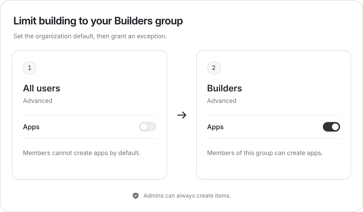 App creation disabled organization-wide and enabled for the Builders group