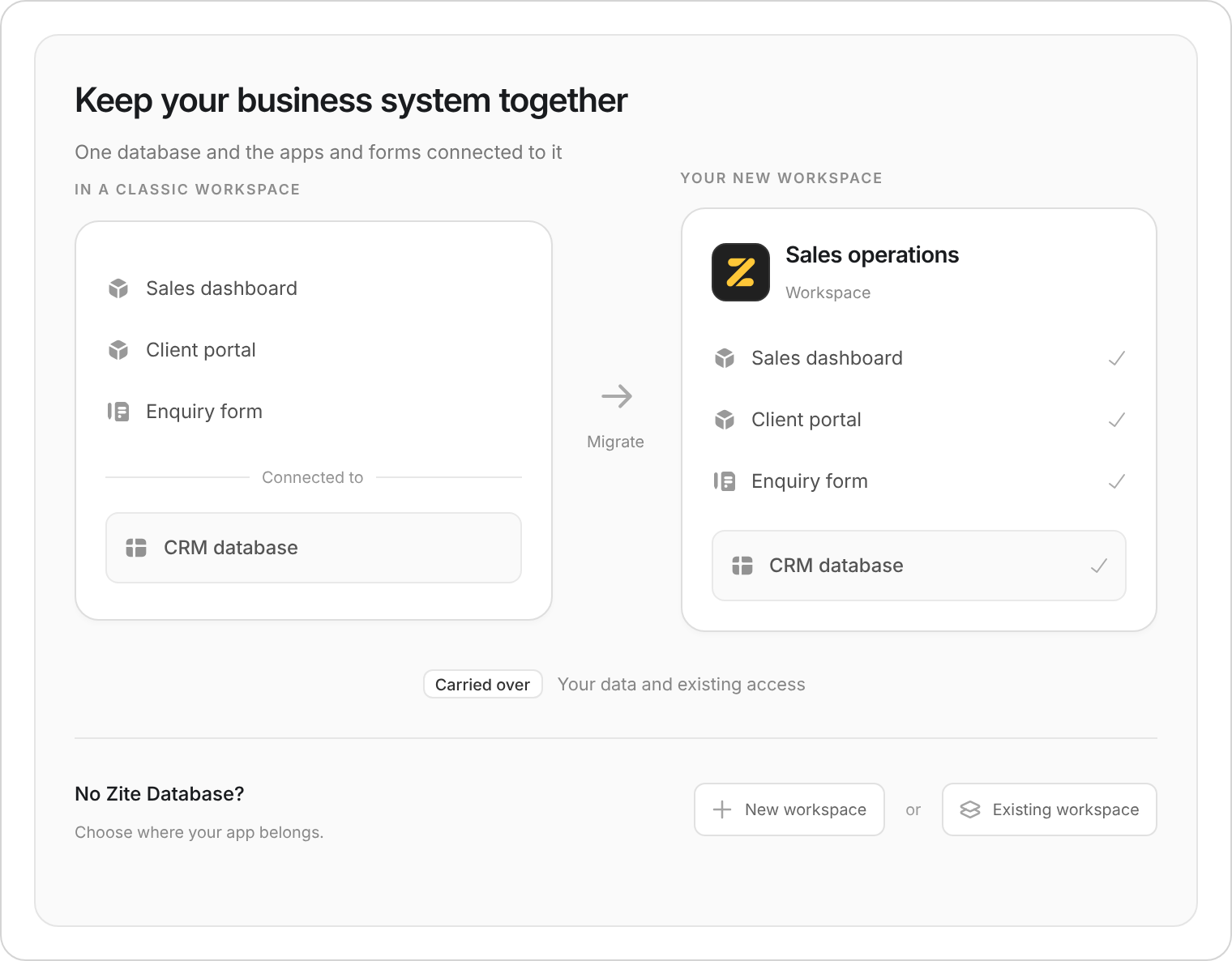 A sales dashboard, client portal, and enquiry form connected to a CRM database move together into a Sales workspace. An app without a Zite Database can create or join a workspace.