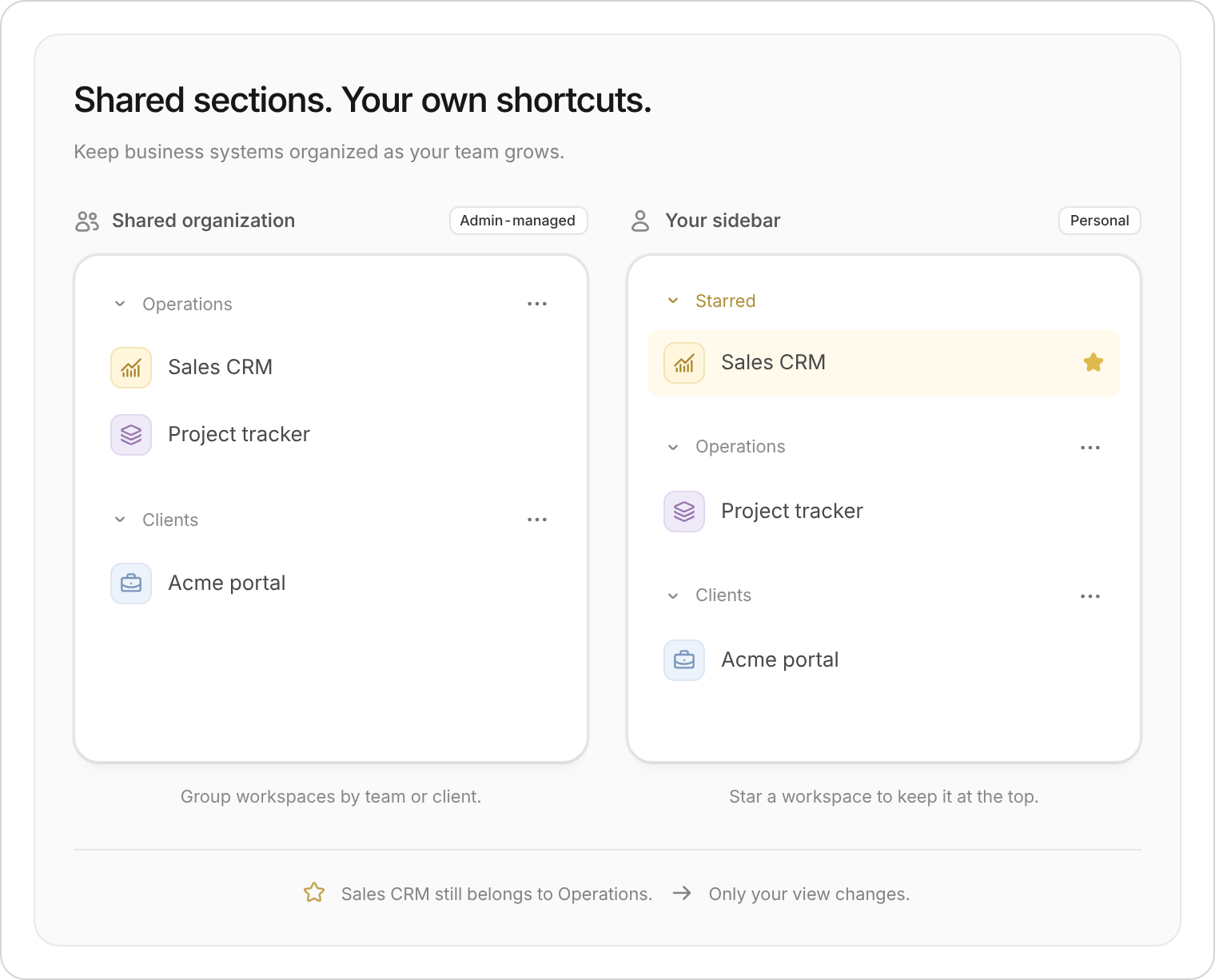 Two views of the same workspaces: Sales CRM and Project tracker belong to Operations. In your sidebar, starring Sales CRM puts it under Starred while Project tracker stays under Operations.