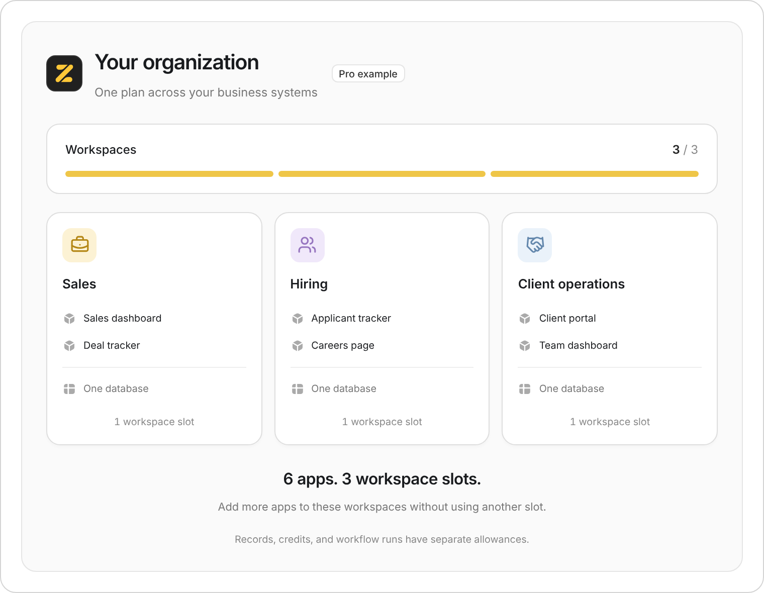 An example Pro organization with three workspaces: Sales, Hiring, and Client operations. Each contains two apps, so six apps use three of the plan's workspaces.
