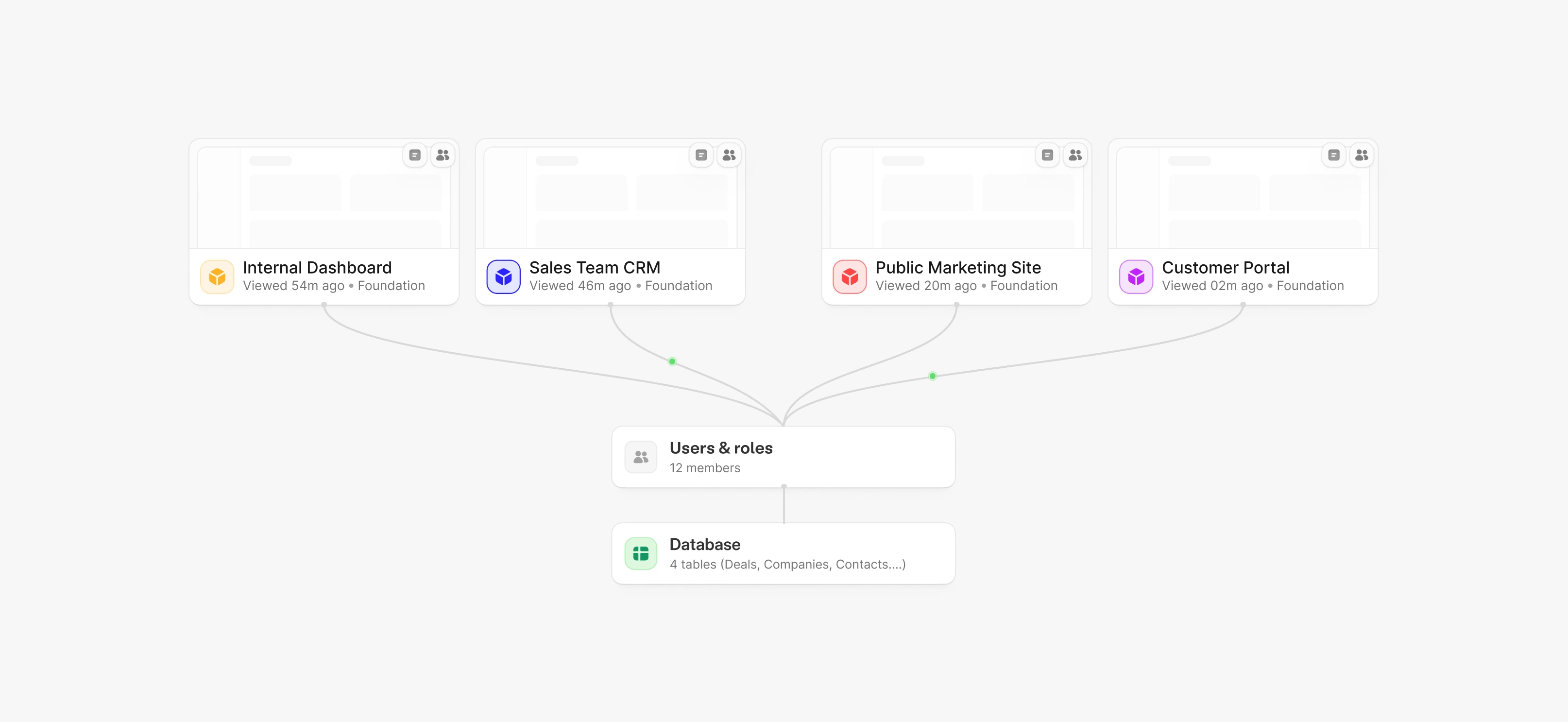 A Zite project with a landing page, client portal, team dashboard, and shared database