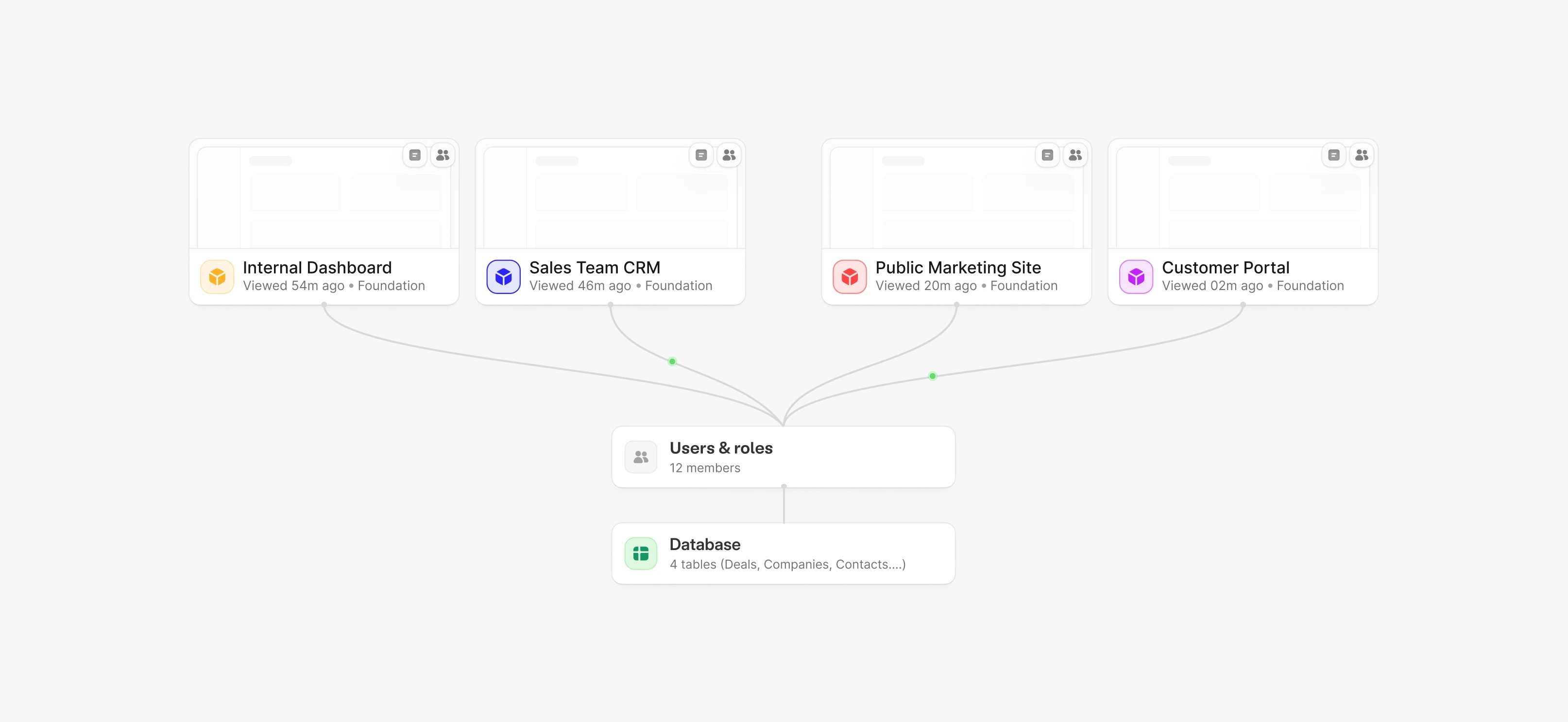 A Zite project with a landing page, client portal, team dashboard, and shared database