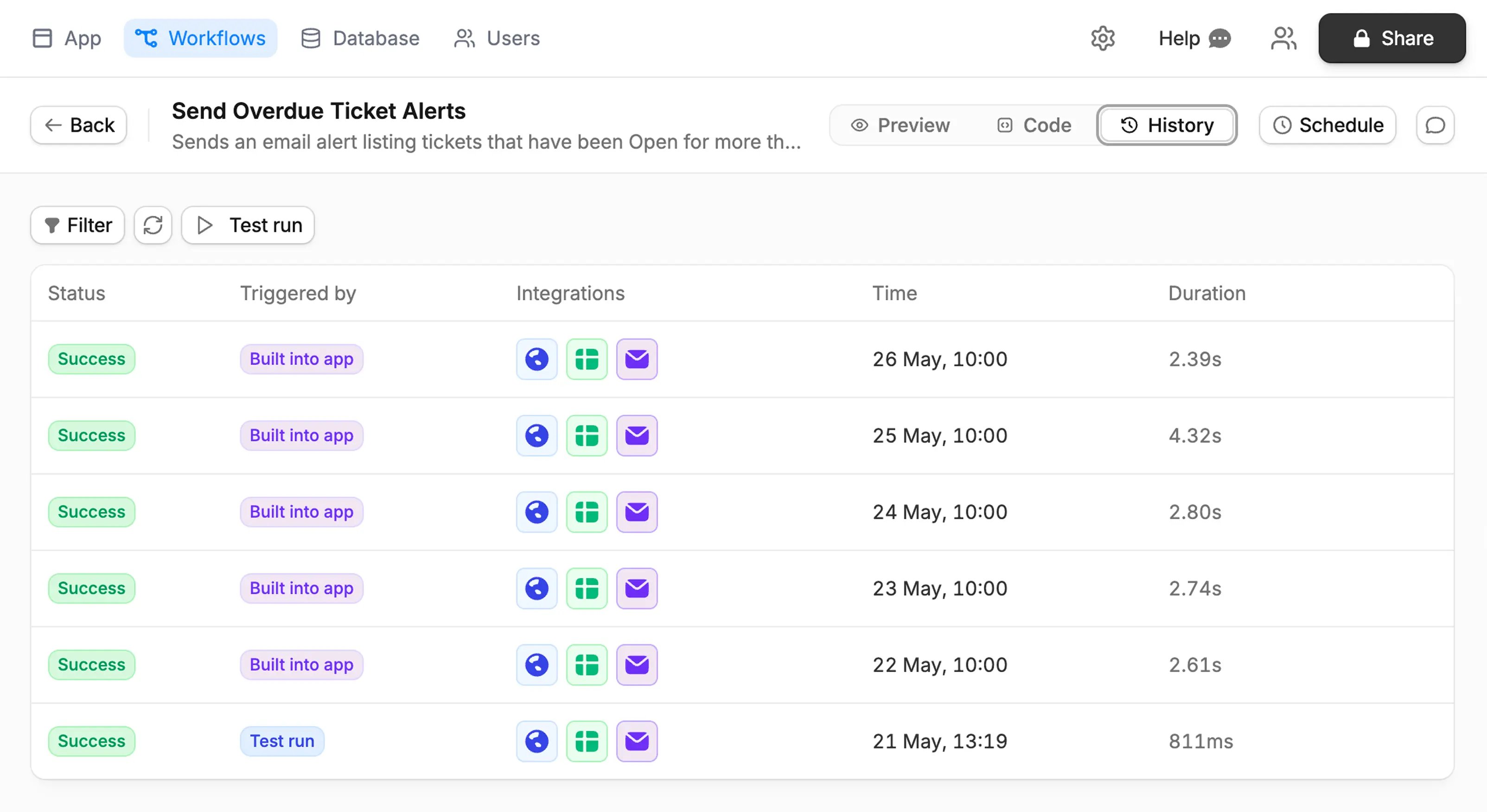 Workflow history showing successful scheduled runs