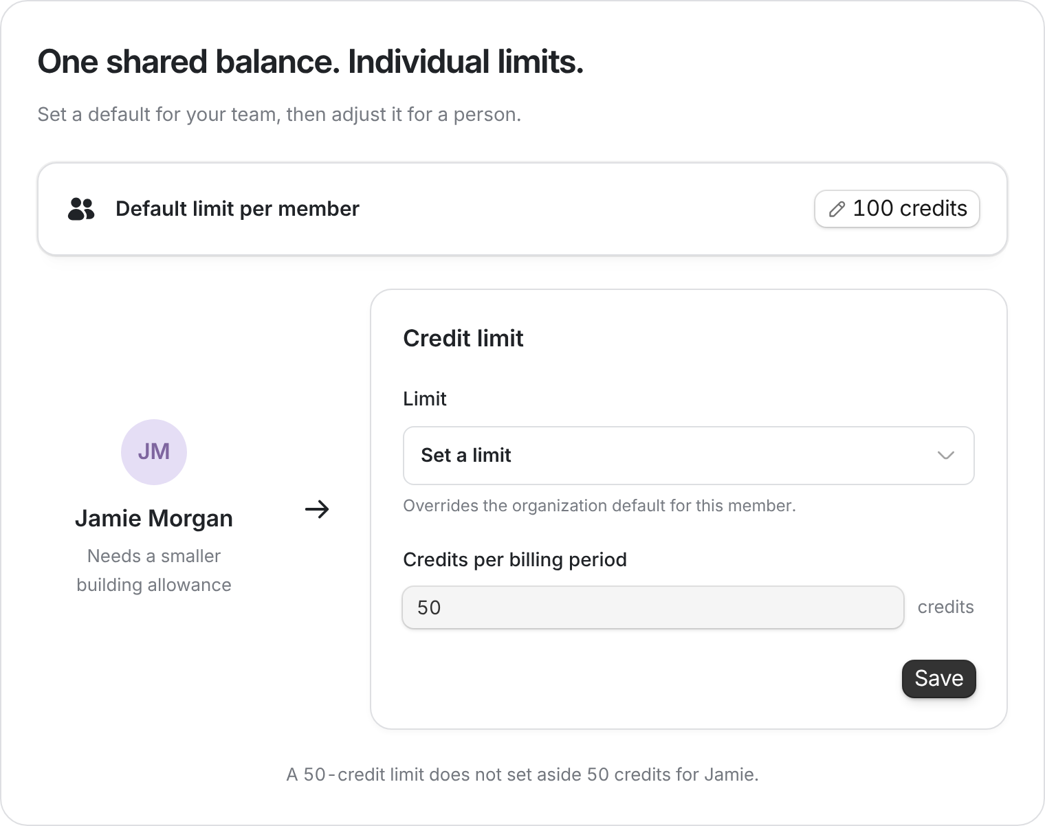 Default limit of 100 credits with a member override of 50 credits per billing period